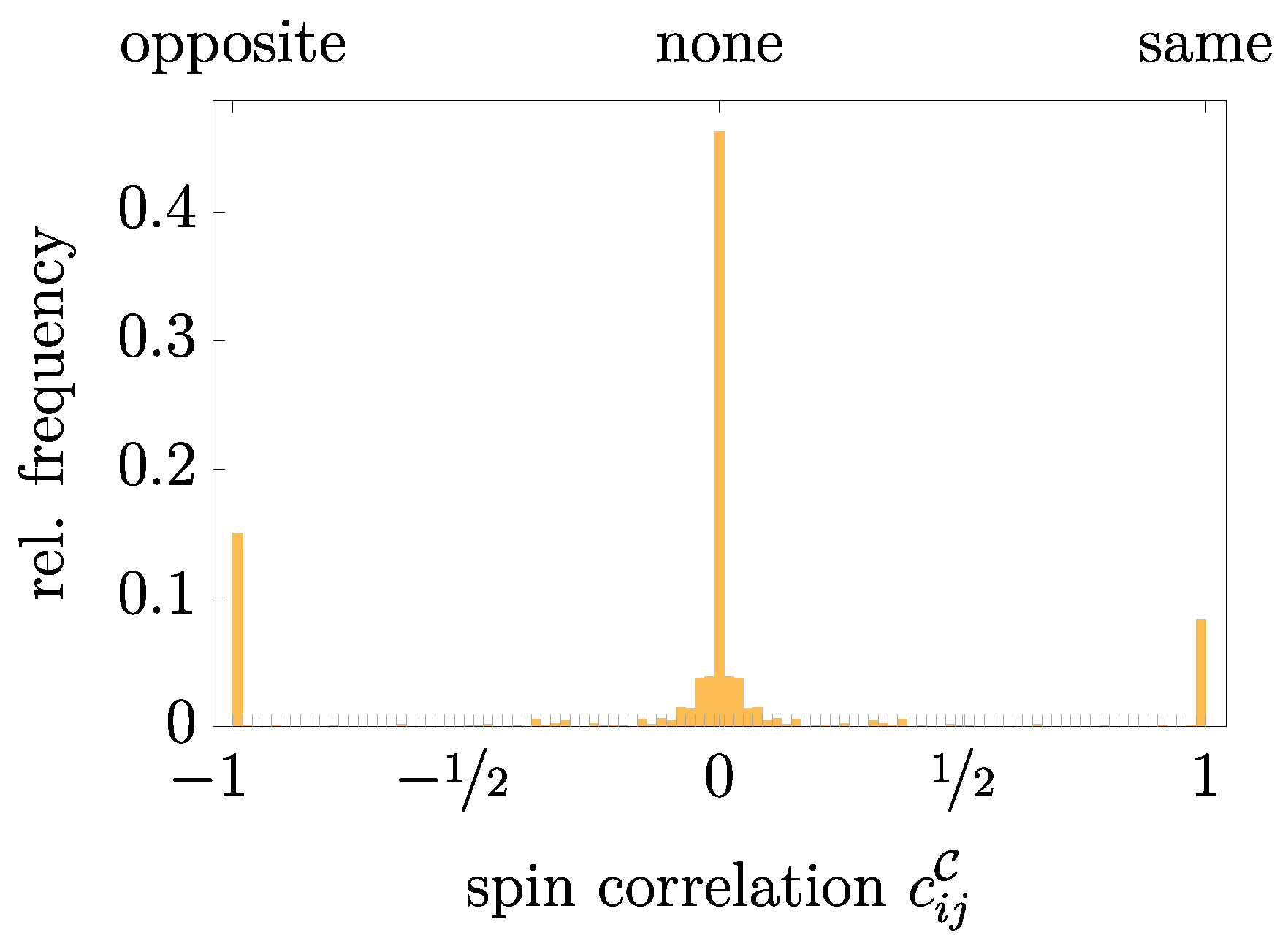 Molecules 26 00911 g0a2 Molecules 26 00911 g0a2