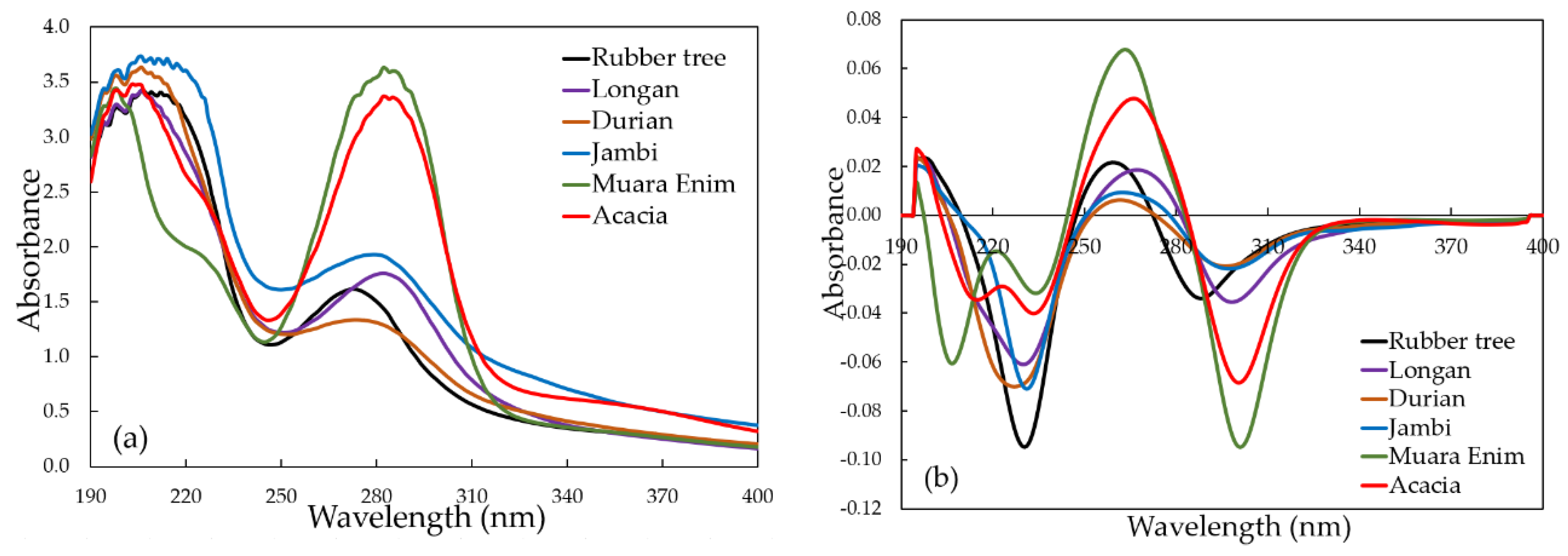 Molecules 26 00915 g002 Molecules 26 00915 g002