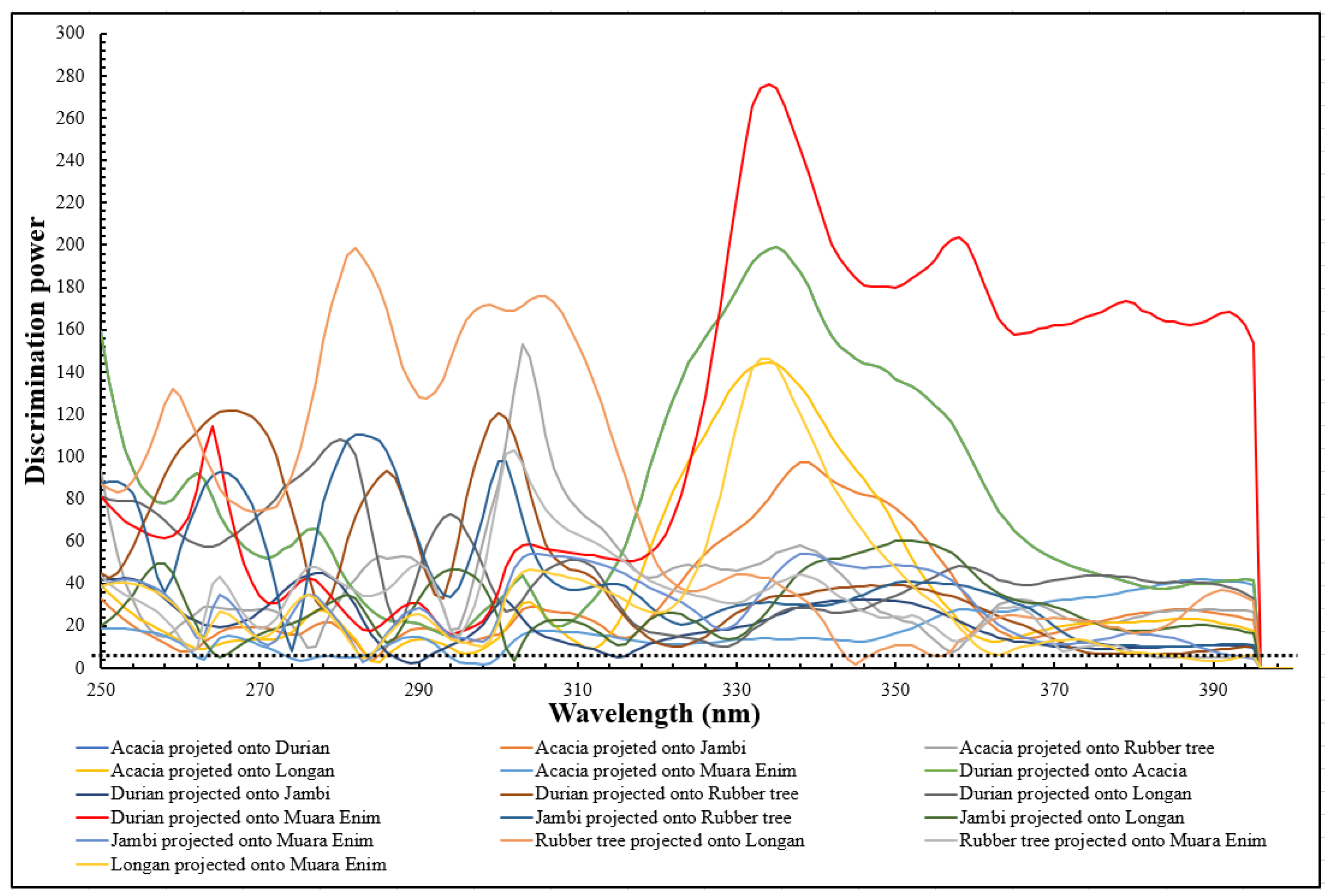 Molecules 26 00915 g006 Molecules 26 00915 g006