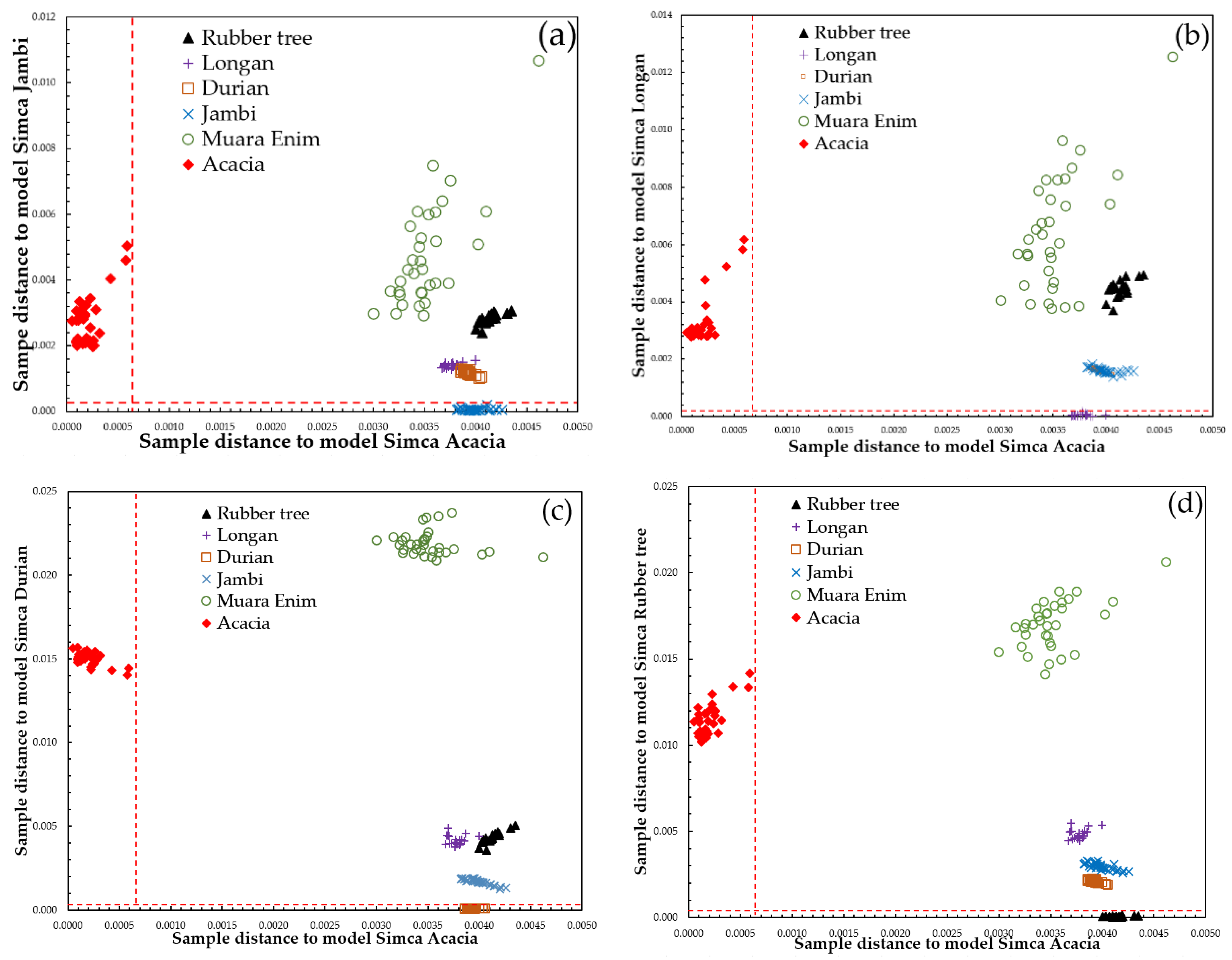 Molecules 26 00915 g007a Molecules 26 00915 g007a