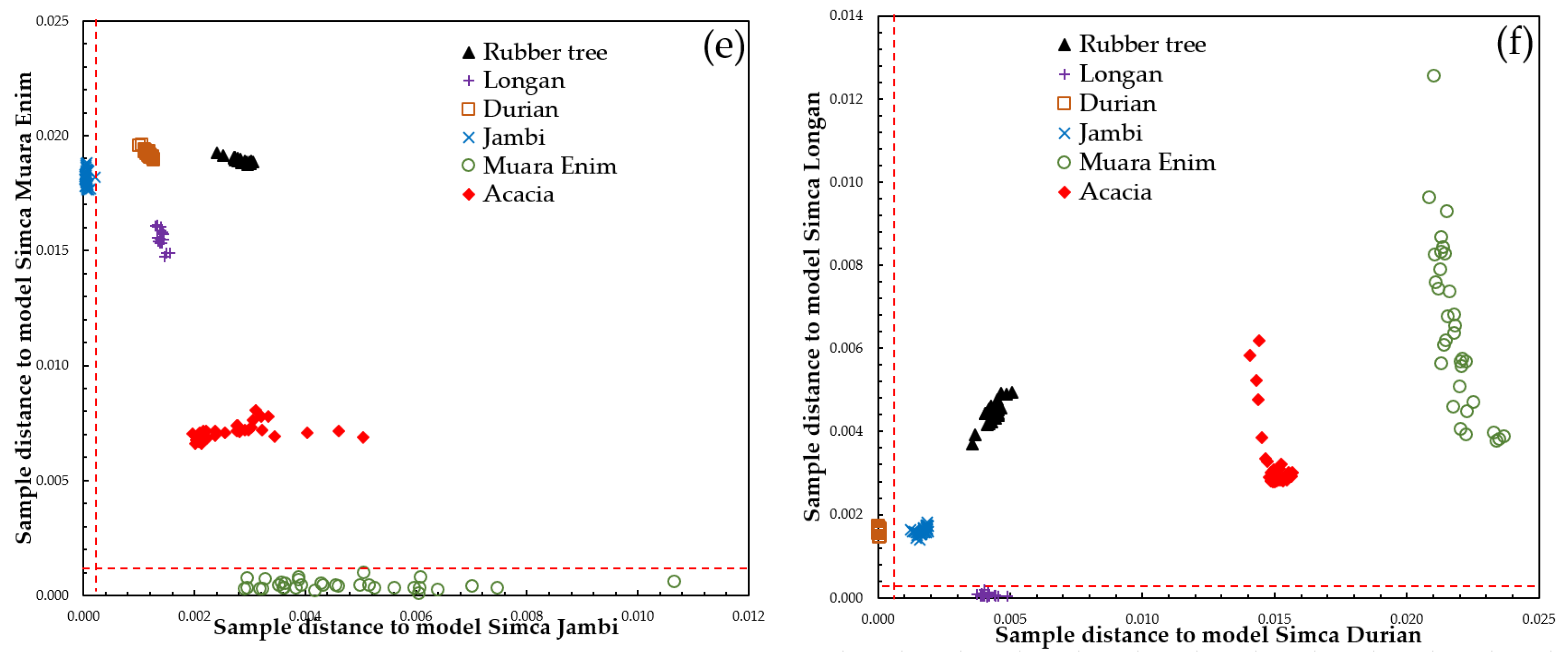 Molecules 26 00915 g007b Molecules 26 00915 g007b