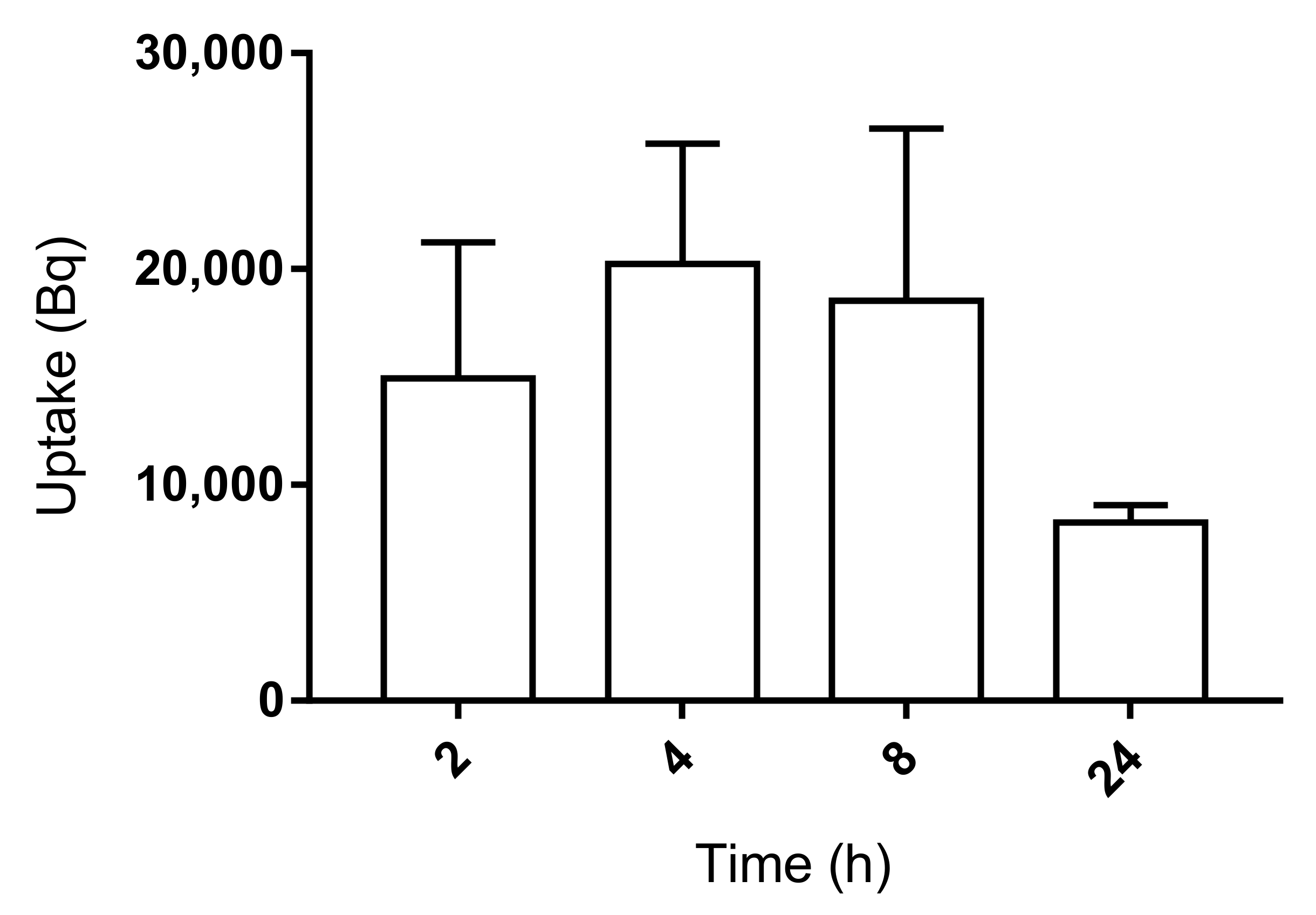 Molecules Free Full Text Preliminary Study Of A 1 5 Benzodiazepine Derivative Labelled With Indium 111 For Cck 2 Receptor Targeting Html