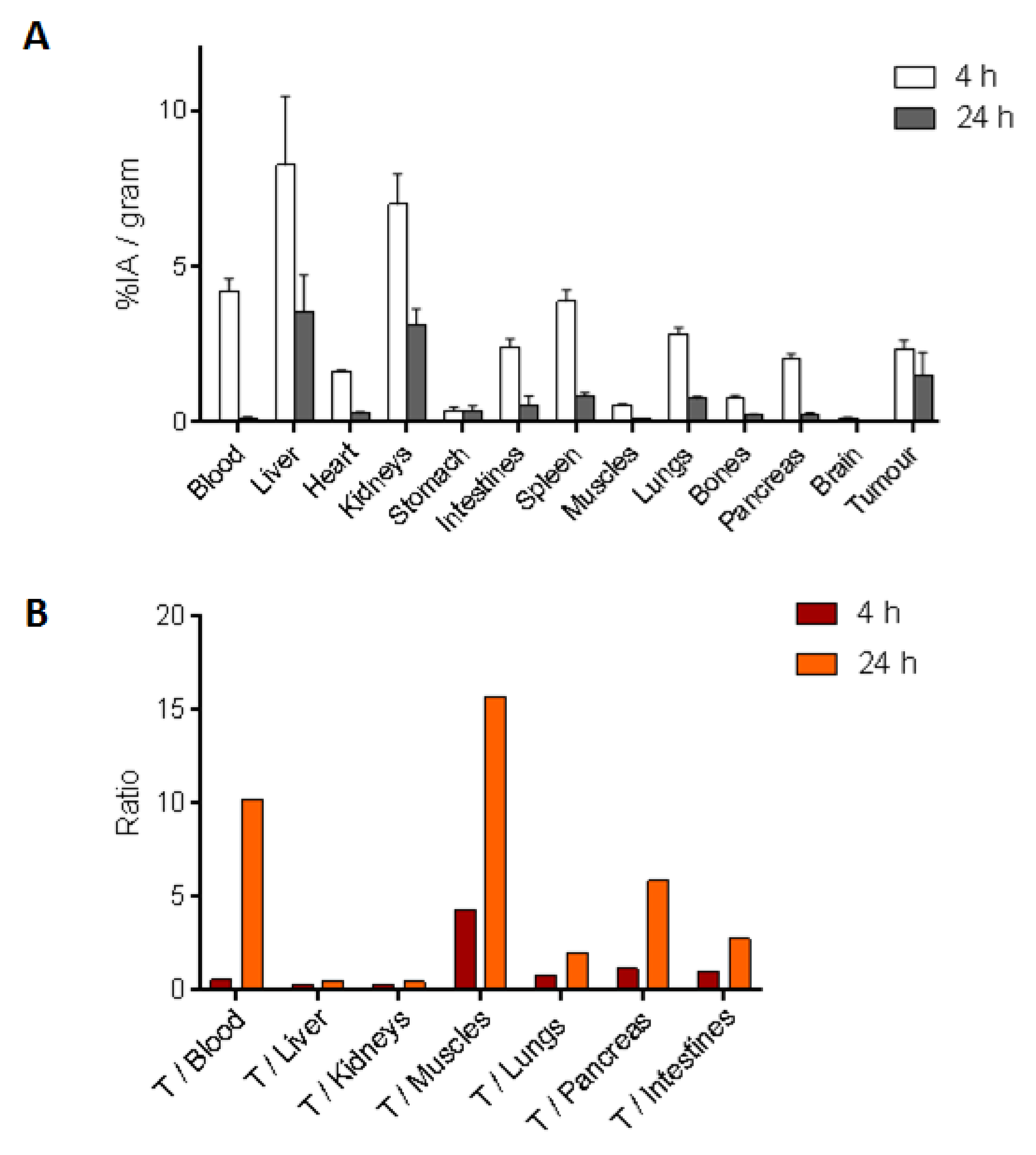 Molecules Free Full Text Preliminary Study Of A 1 5 Benzodiazepine Derivative Labelled With Indium 111 For Cck 2 Receptor Targeting Html
