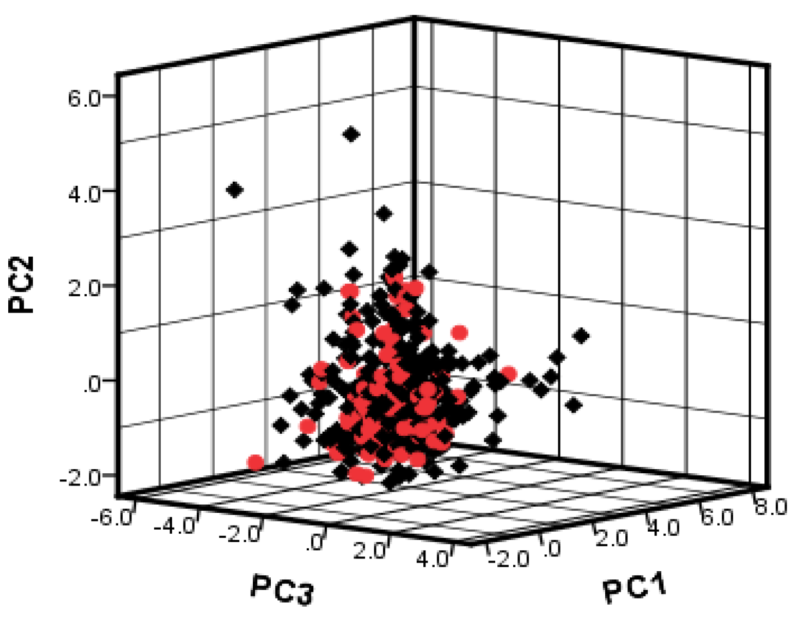 Molecules 26 00930 g002 Molecules 26 00930 g002