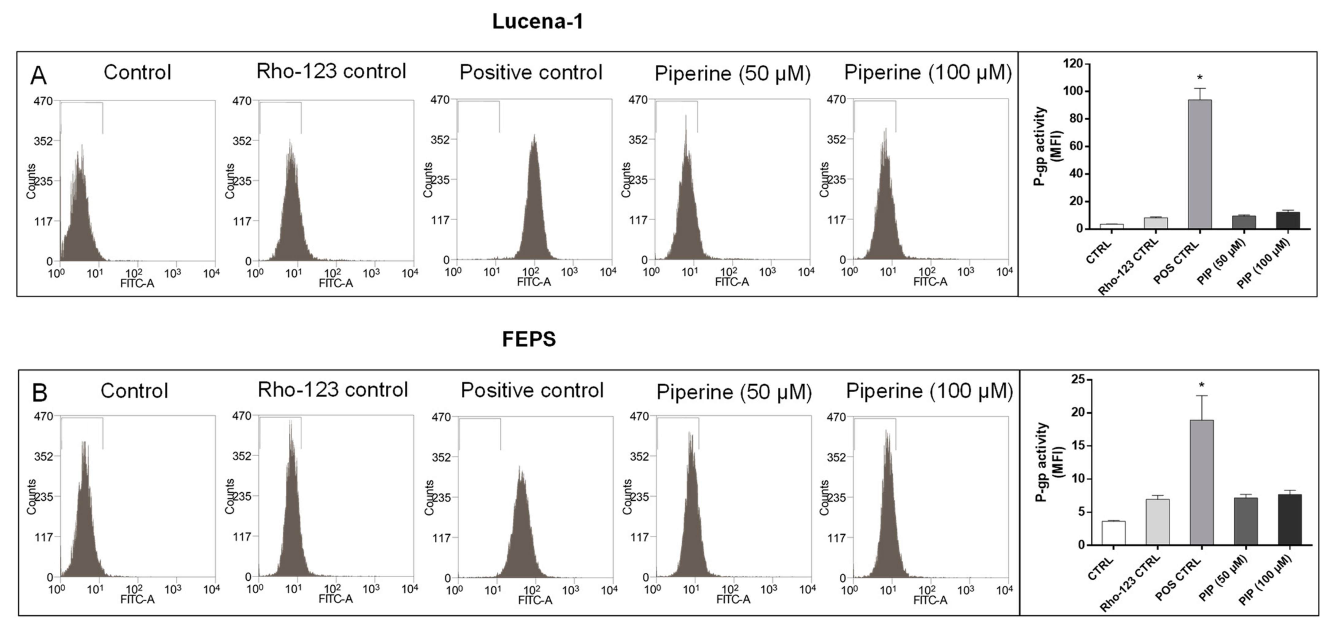 Molecules 26 00934 g009