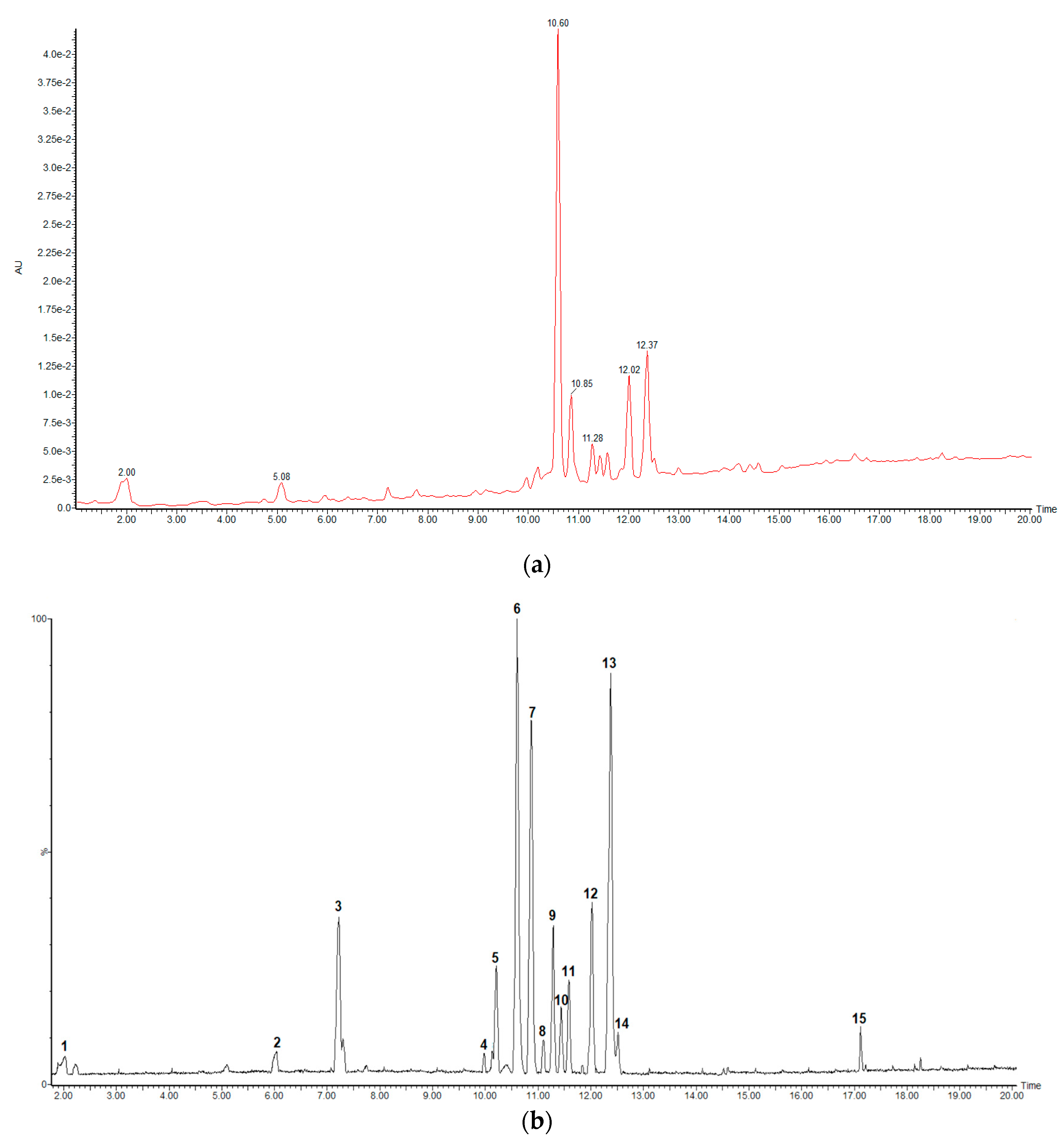 Molecules 26 00935 g001 Molecules 26 00935 g001