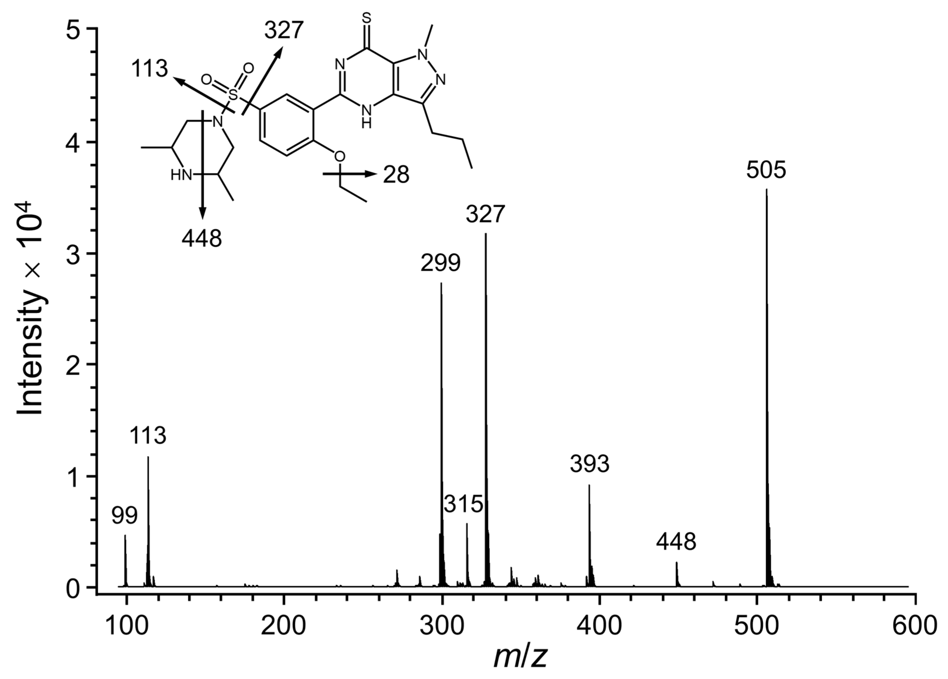 Molecules 26 00949 g003