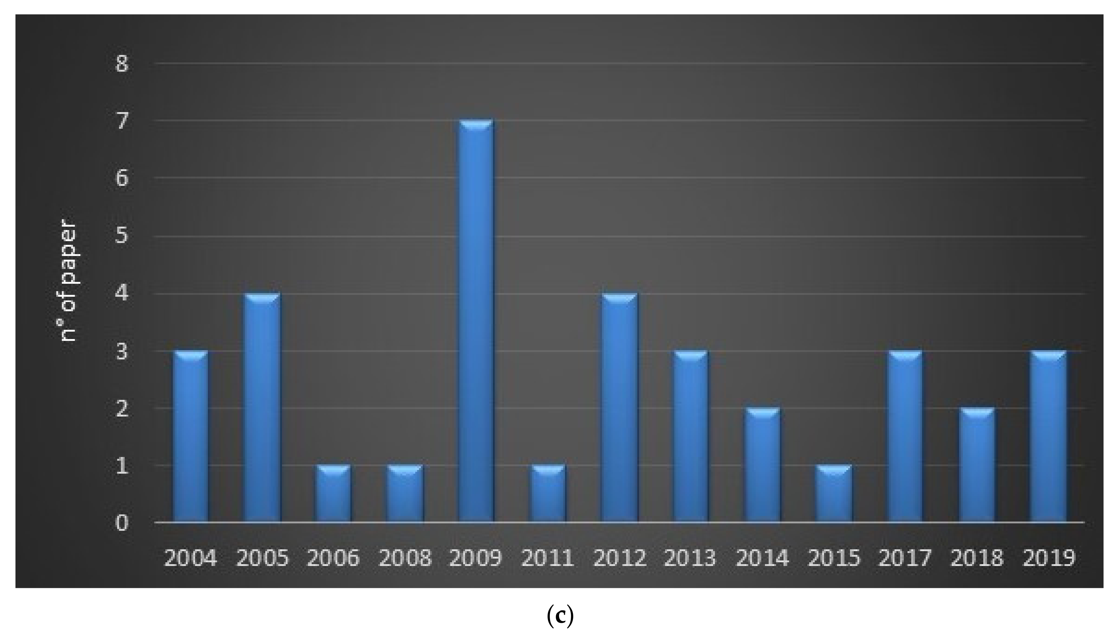 Molecules 26 00954 g005b Molecules 26 00954 g005b