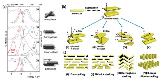 Molecules Free Full Text Organic Semiconductor Micro Nanocrystals For Laser Applications Html