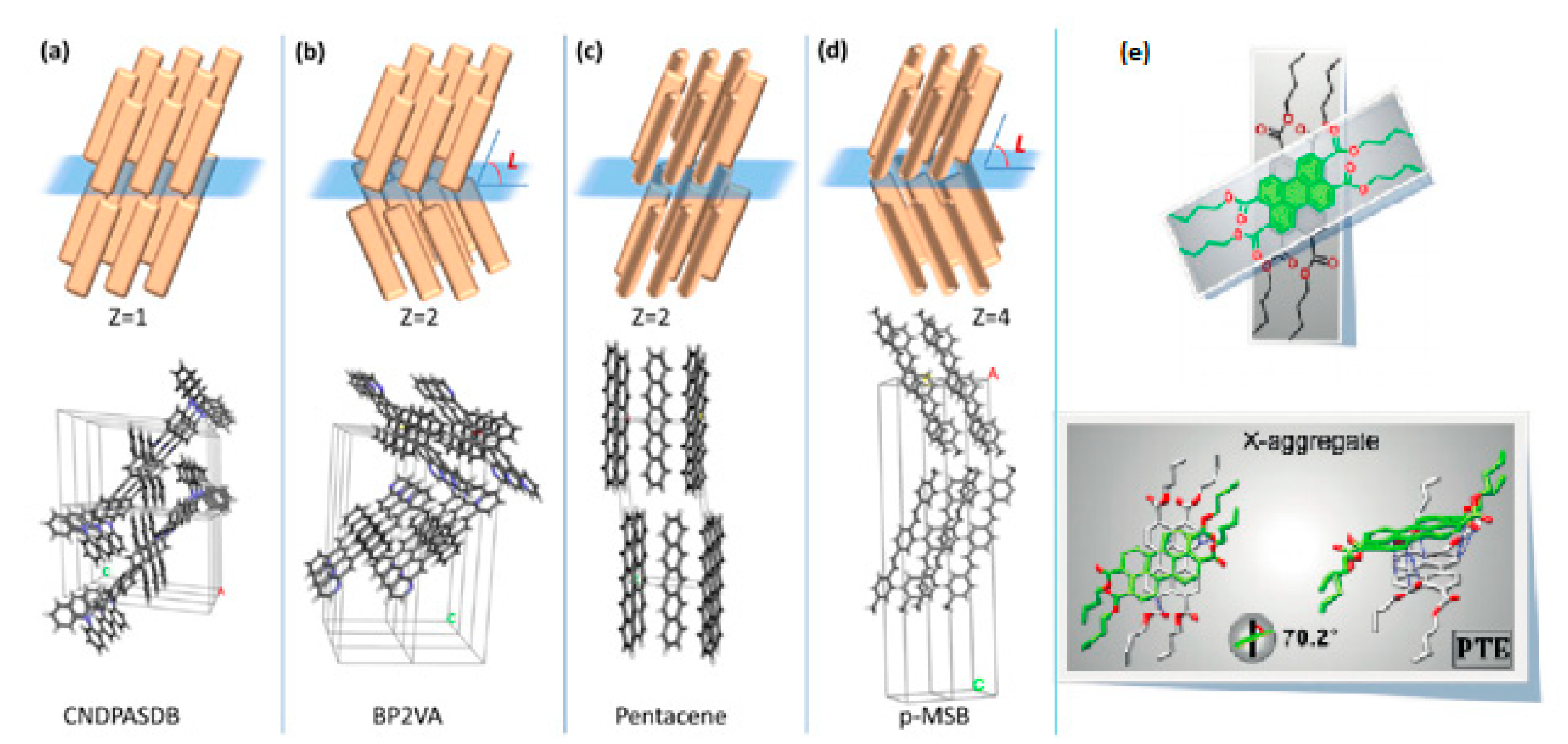 Molecules Free Full Text Organic Semiconductor Micro Nanocrystals For Laser Applications Html
