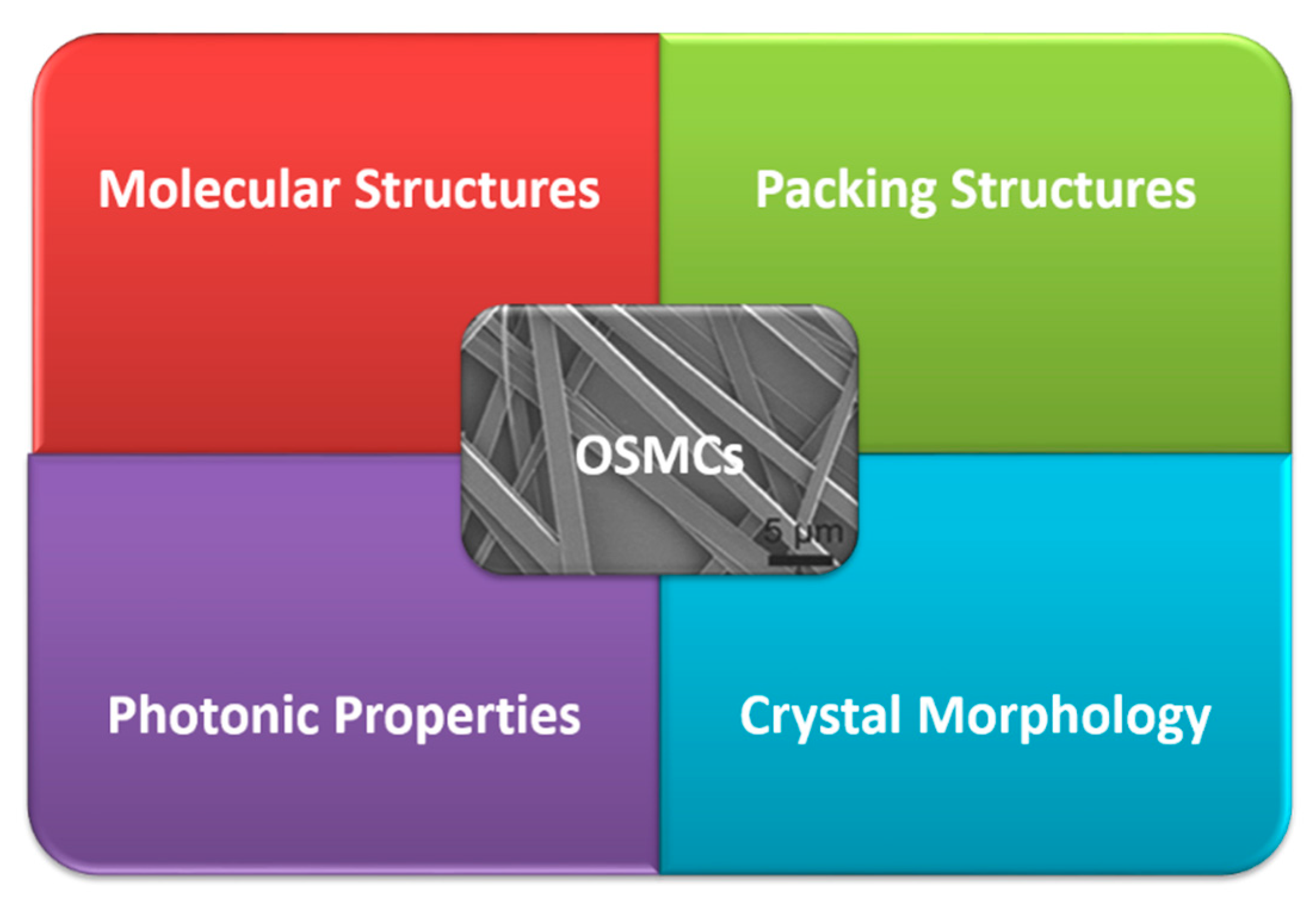 Molecules 26 00958 sch001 Molecules 26 00958 sch001