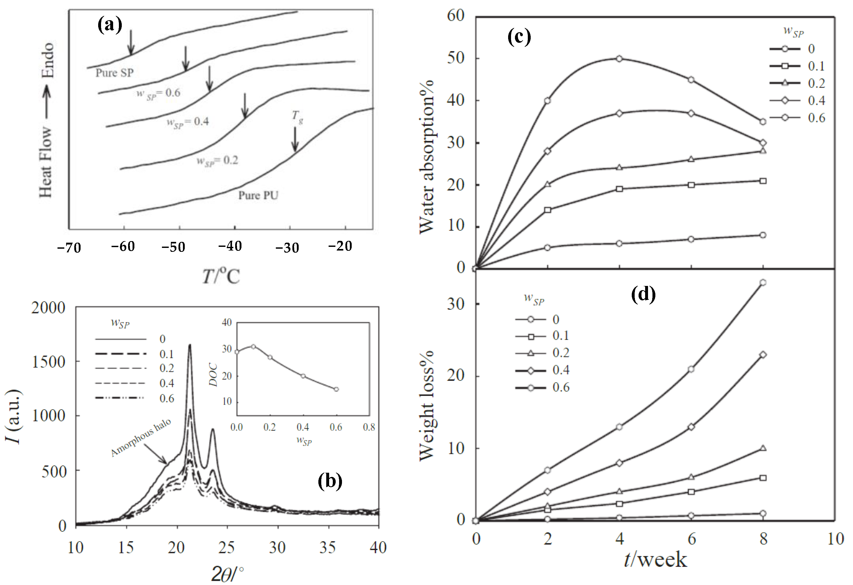 Molecules 26 00961 g006 Molecules 26 00961 g006