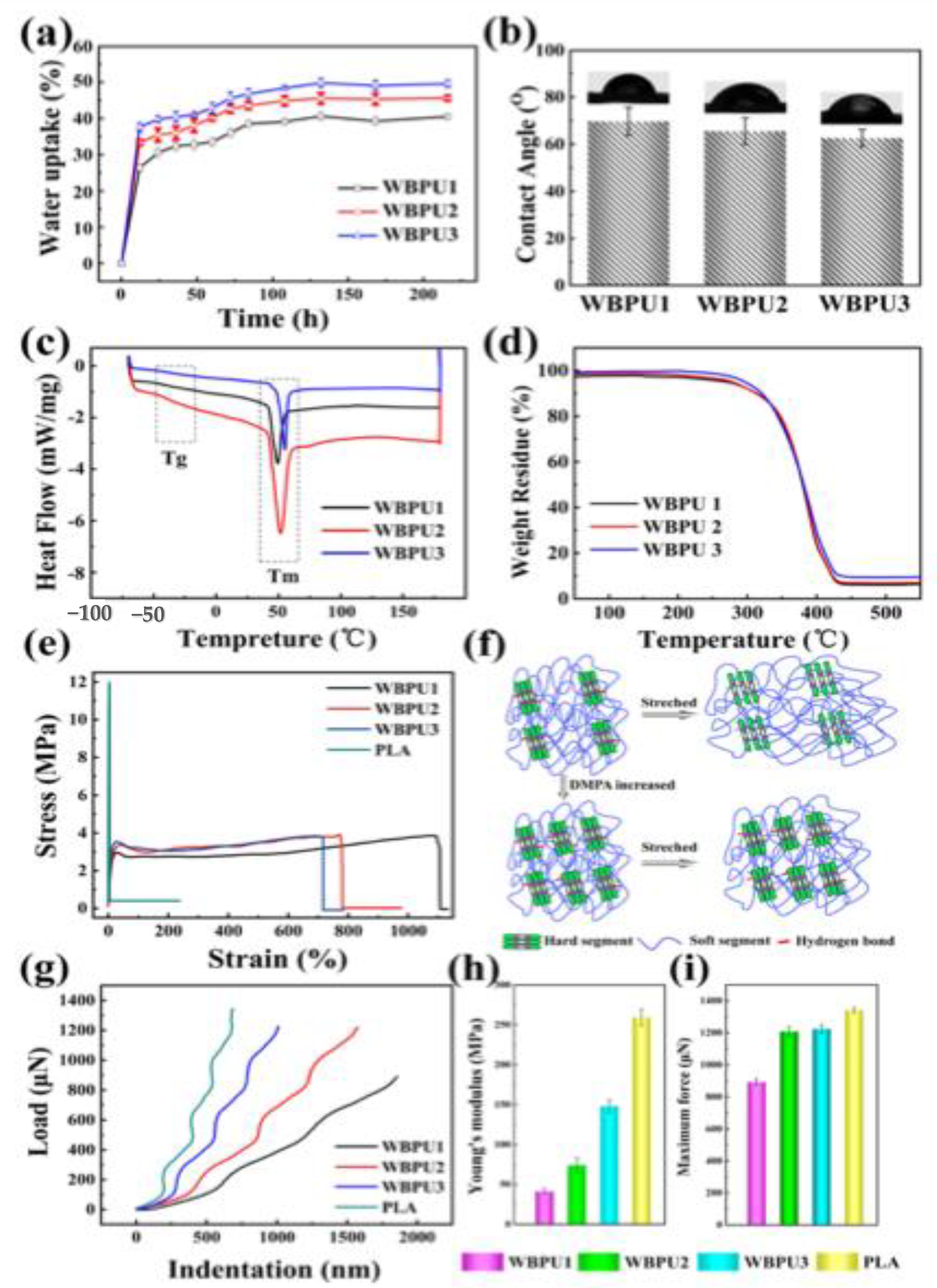 Molecules 26 00961 g009 Molecules 26 00961 g009