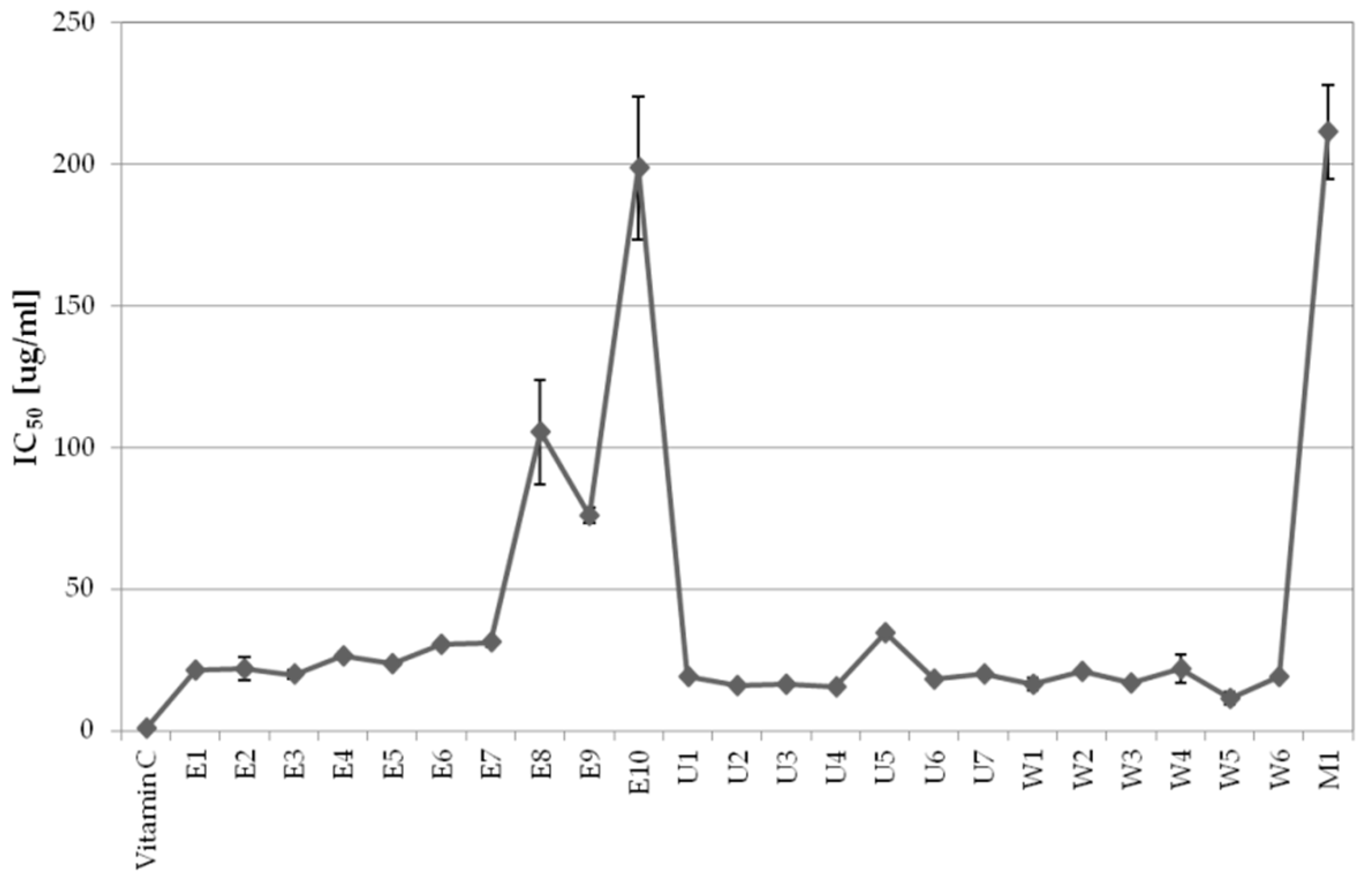 Molecules 26 00964 g001 Molecules 26 00964 g001