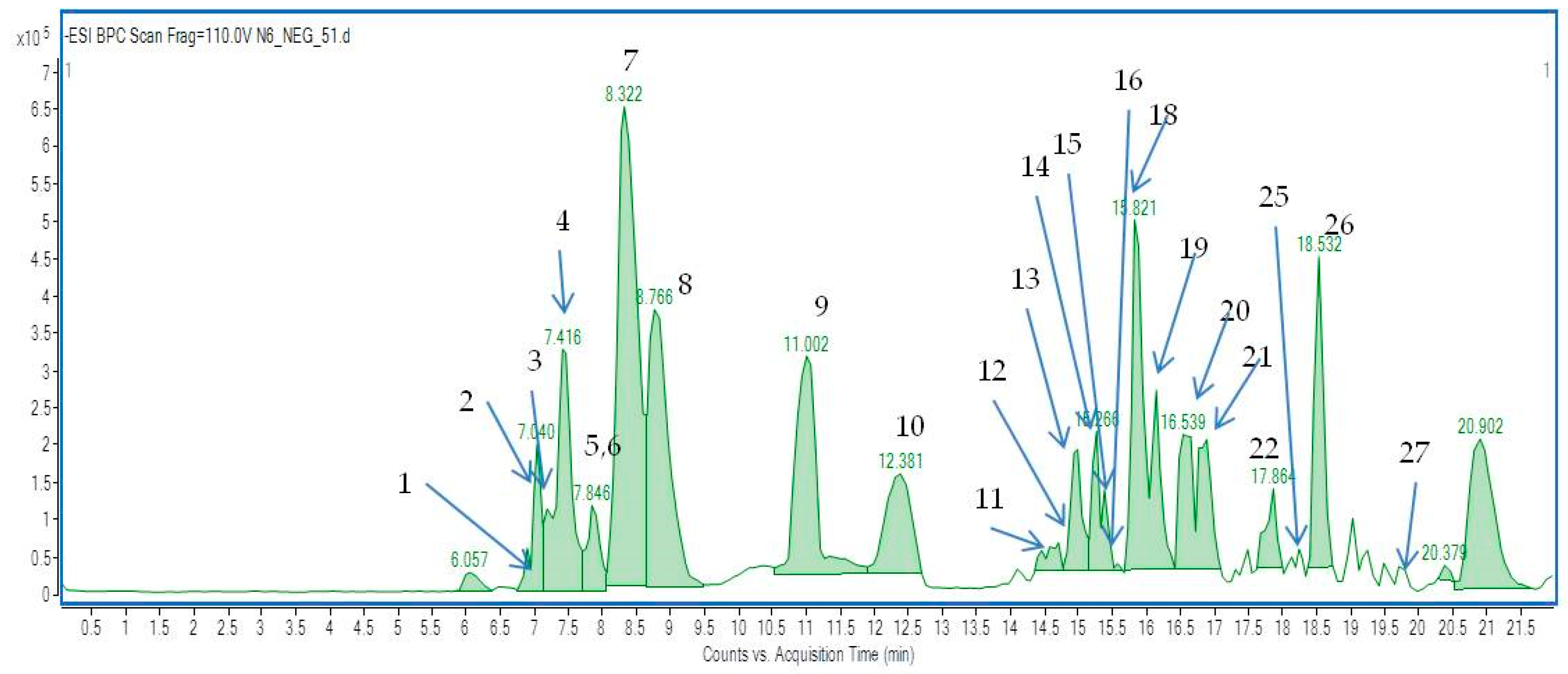 Molecules 26 00964 g003 Molecules 26 00964 g003