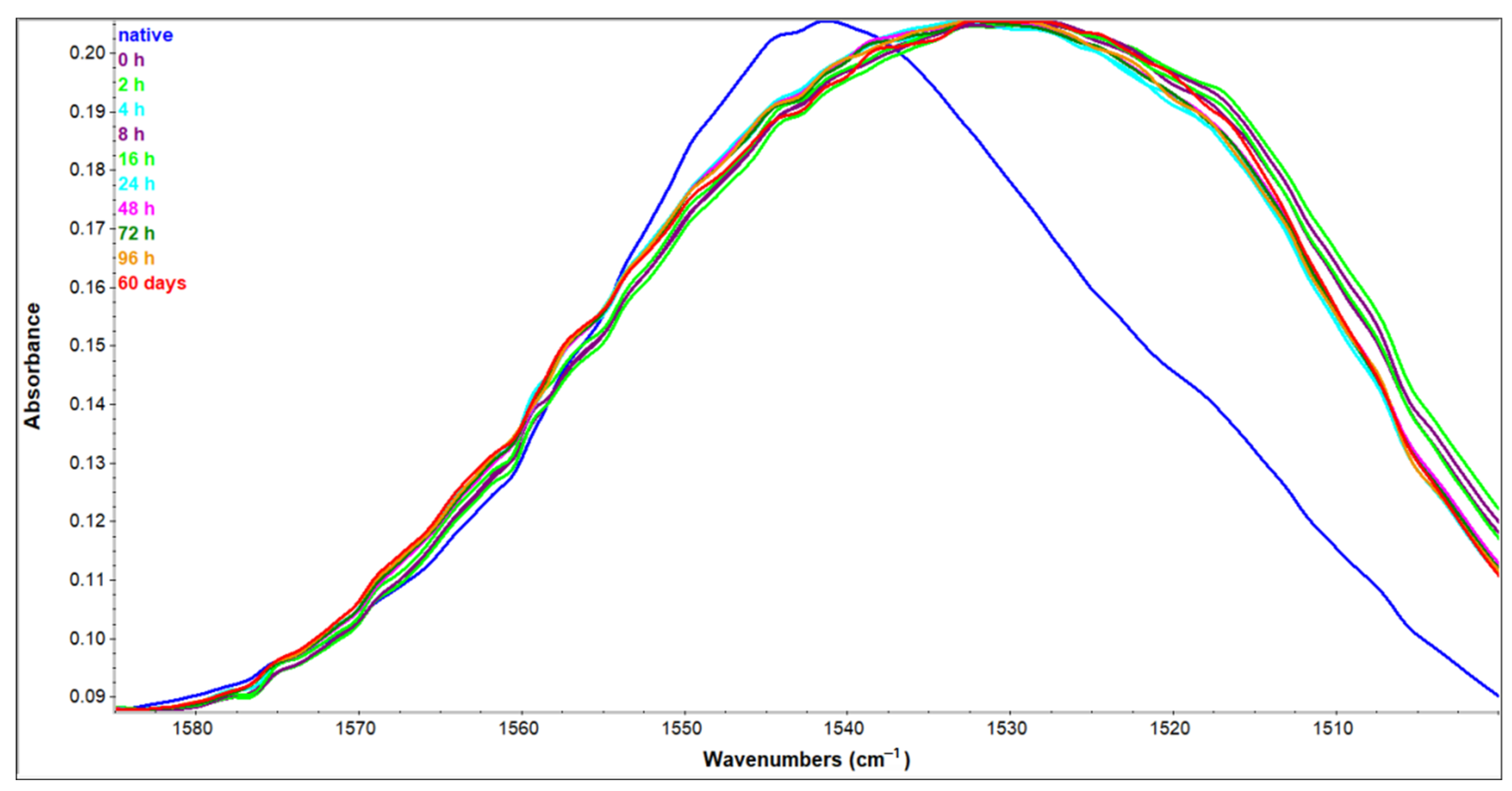 Molecules 26 00970 g007 Molecules 26 00970 g007