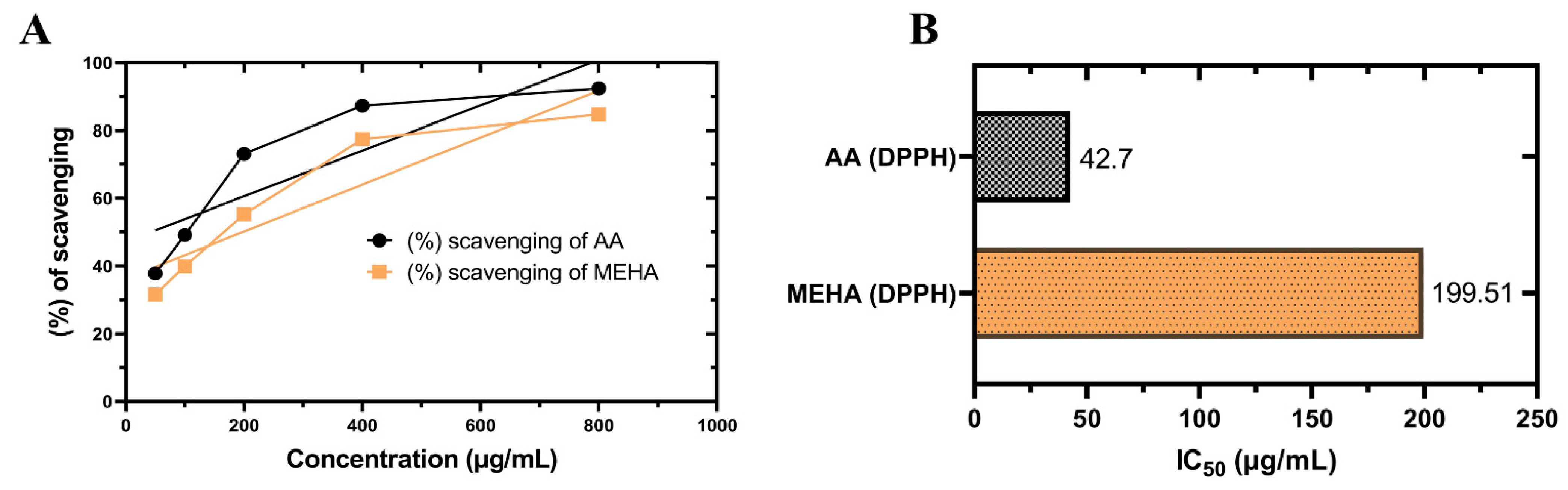 Molecules 26 00975 g001 Molecules 26 00975 g001