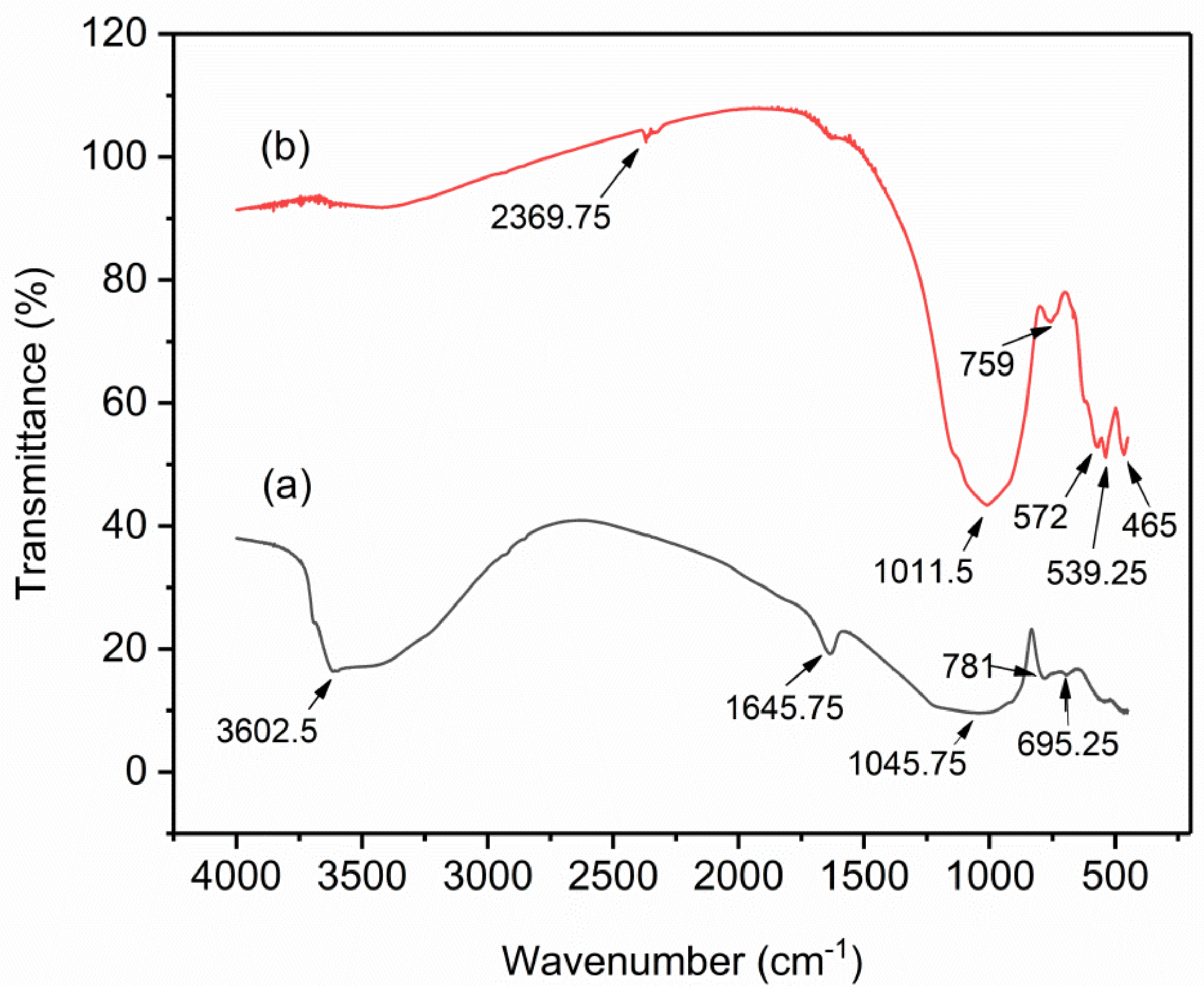 Molecules 26 00977 g002 Molecules 26 00977 g002