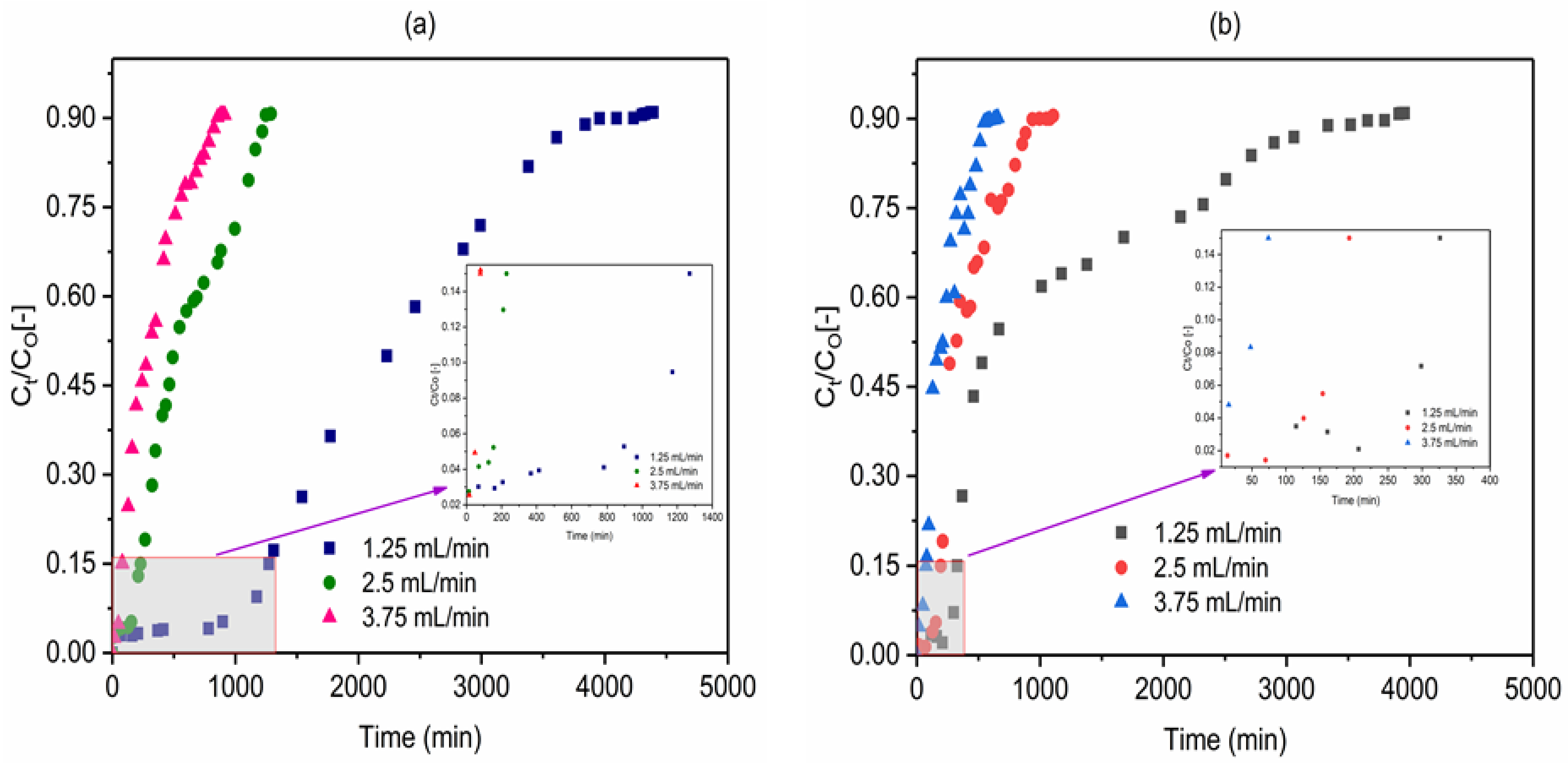 Molecules 26 00977 g007 Molecules 26 00977 g007