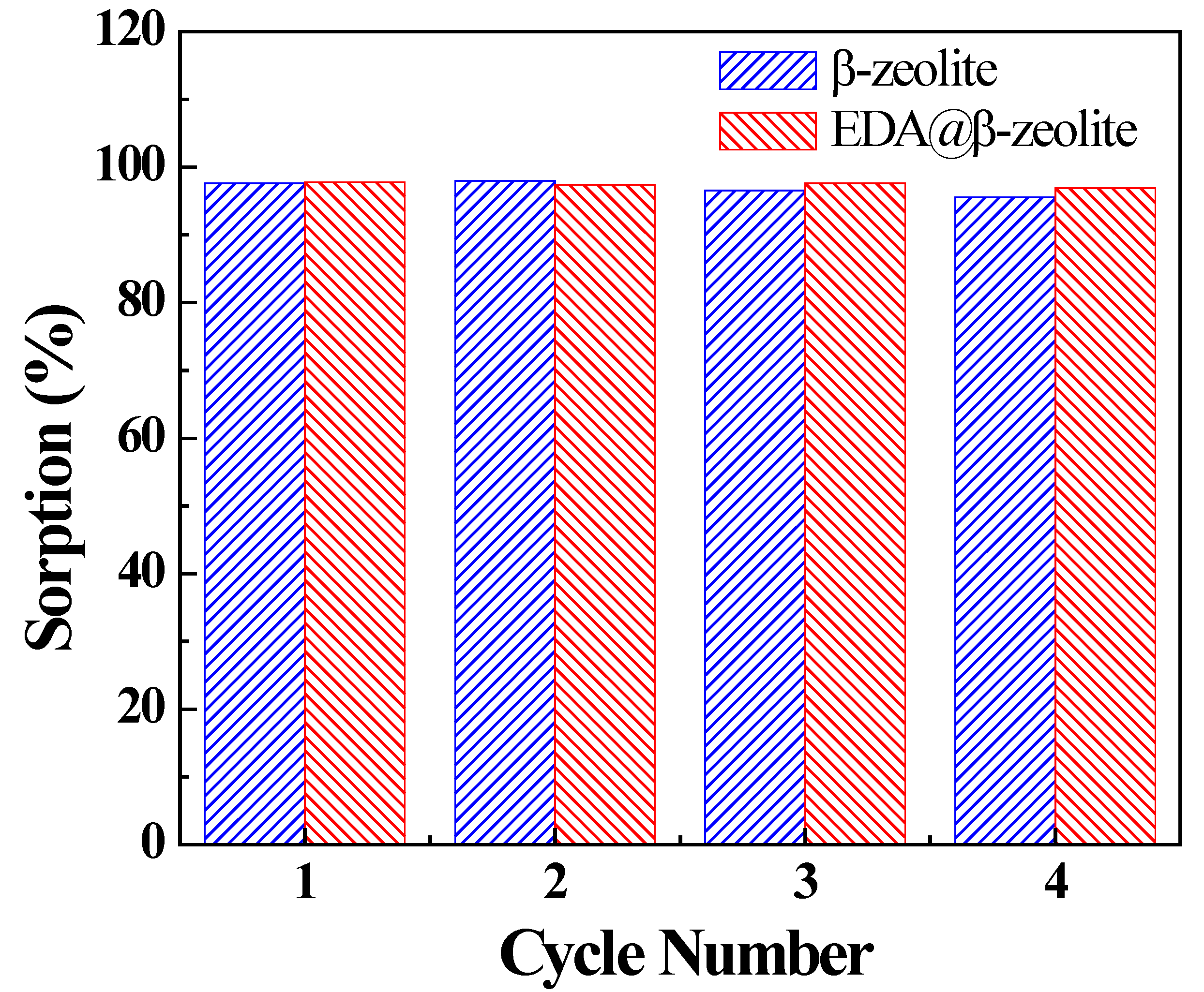 Molecules Free Full Text Removal Of Cu Ii Contamination From Aqueous Solution By Ethylenediamine B Zeolite Composite Html