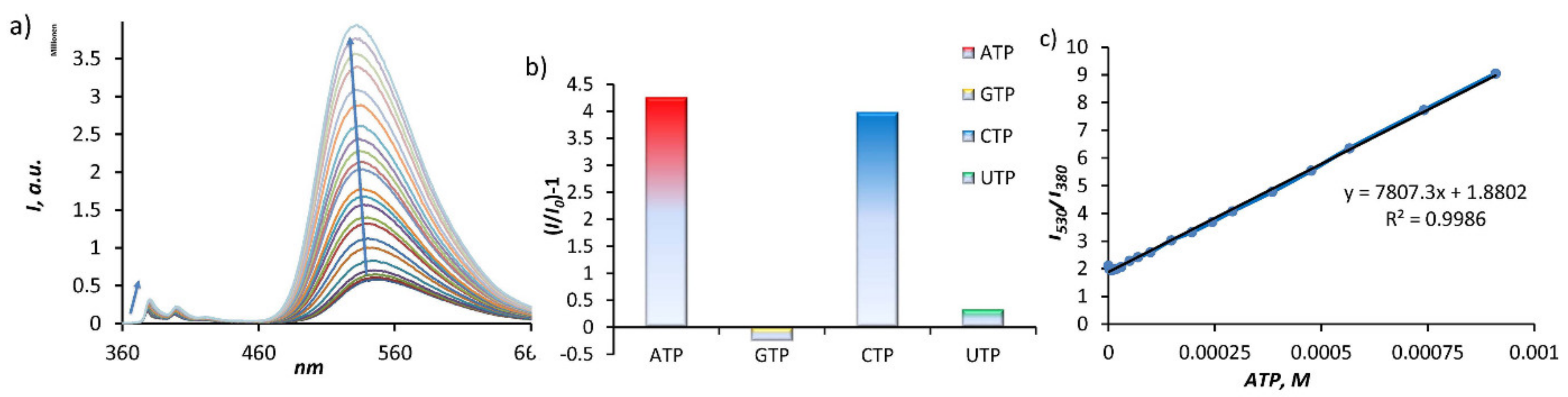 Molecules 26 00980 g003
