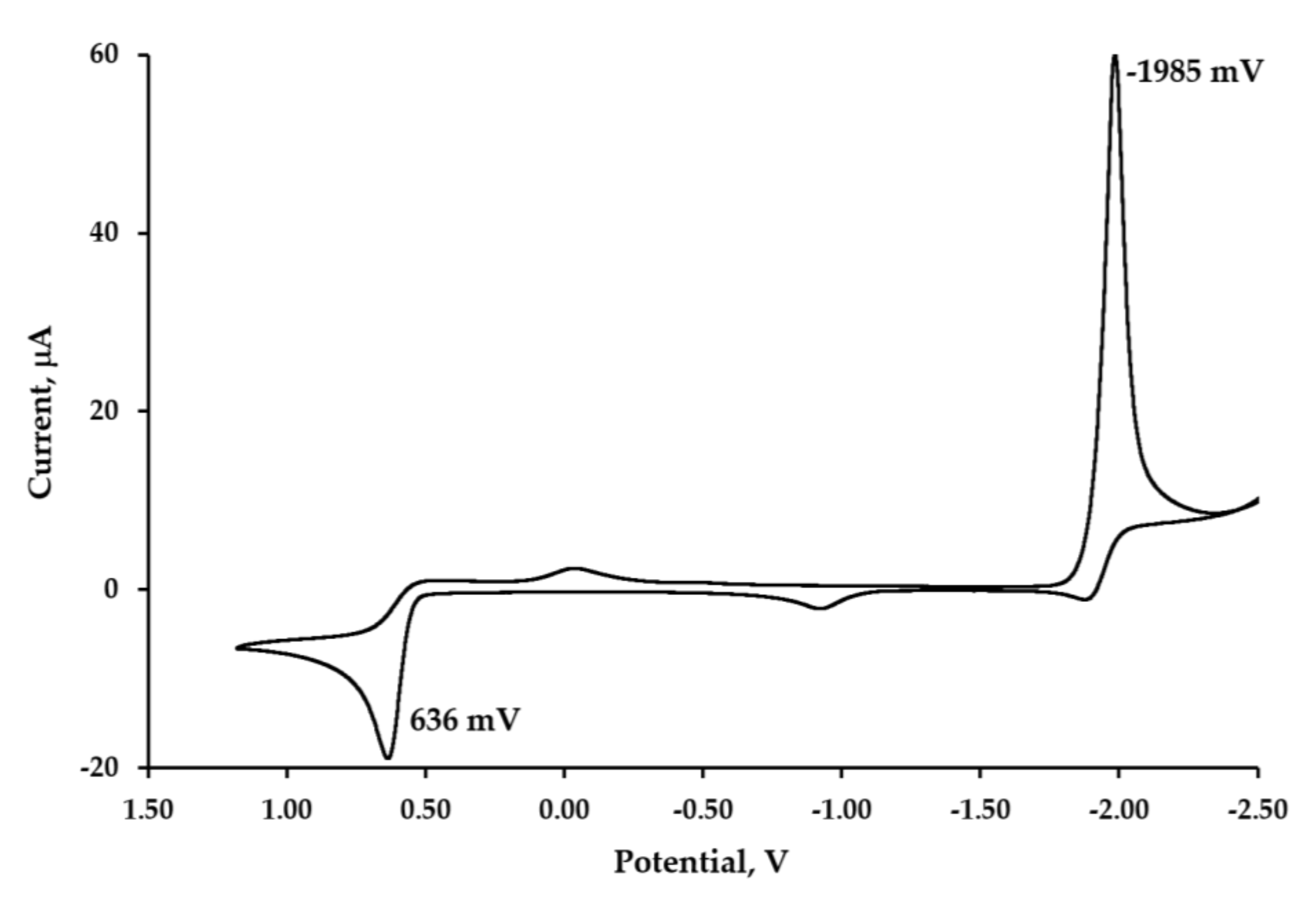 Molecules 26 00981 g004 Molecules 26 00981 g004