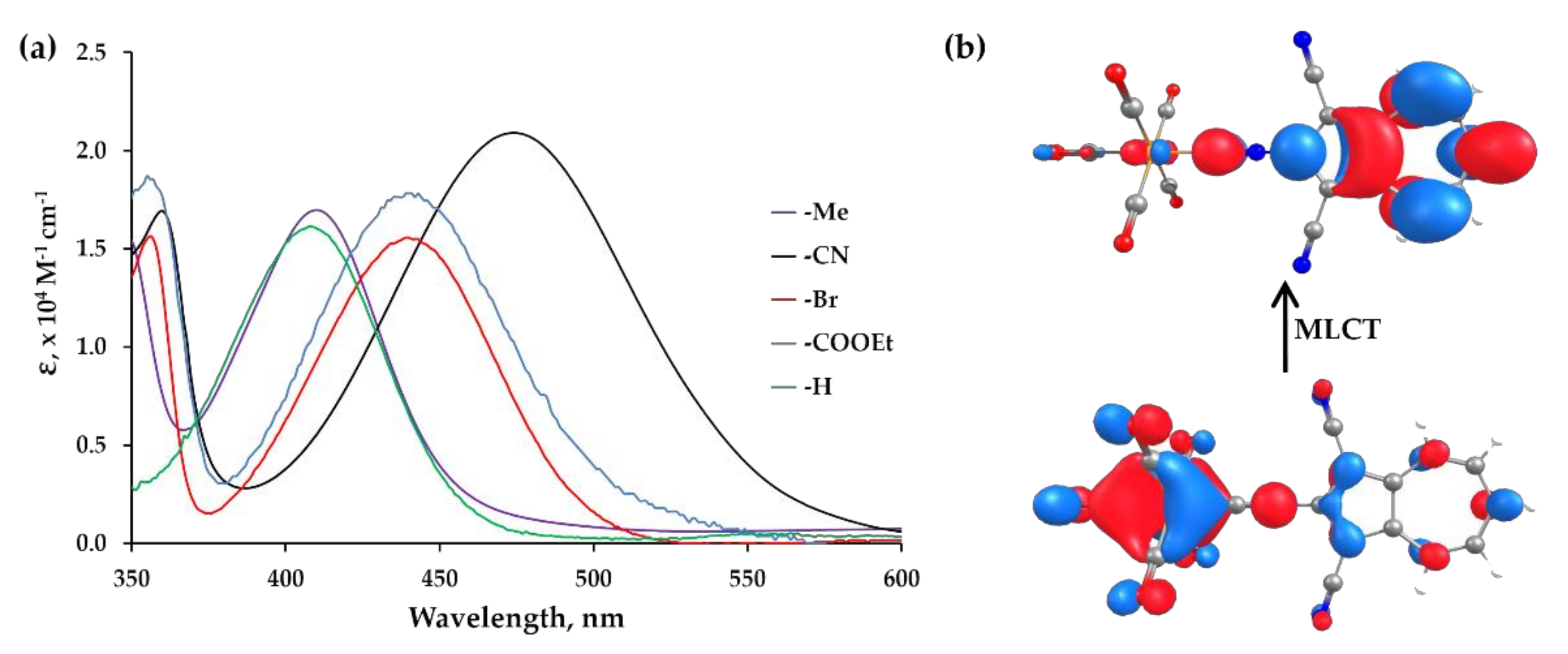 Molecules 26 00981 g007 Molecules 26 00981 g007