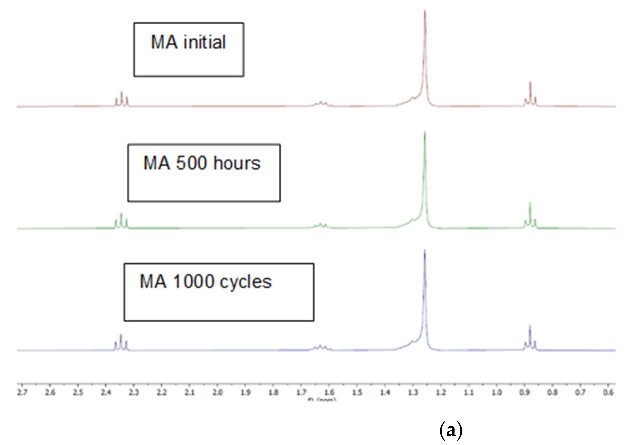 Molecules 26 00982 g002a
