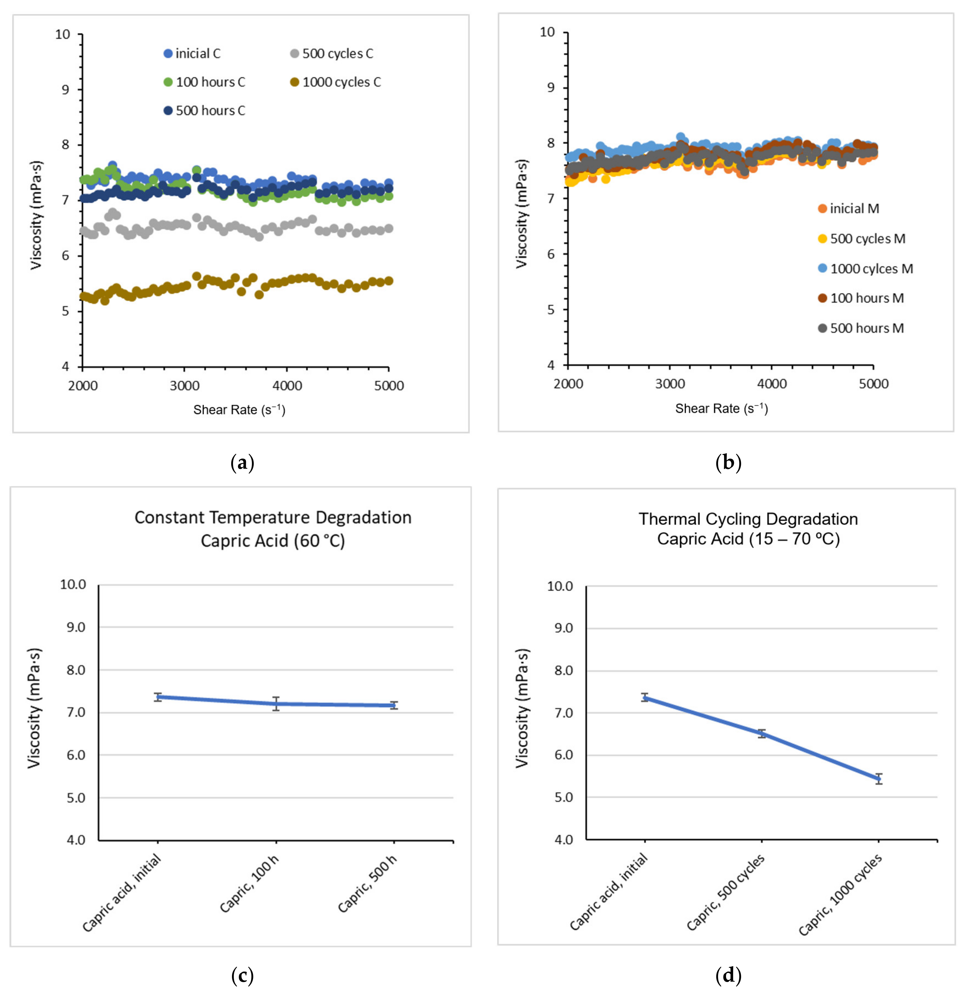 Molecules 26 00982 g004a