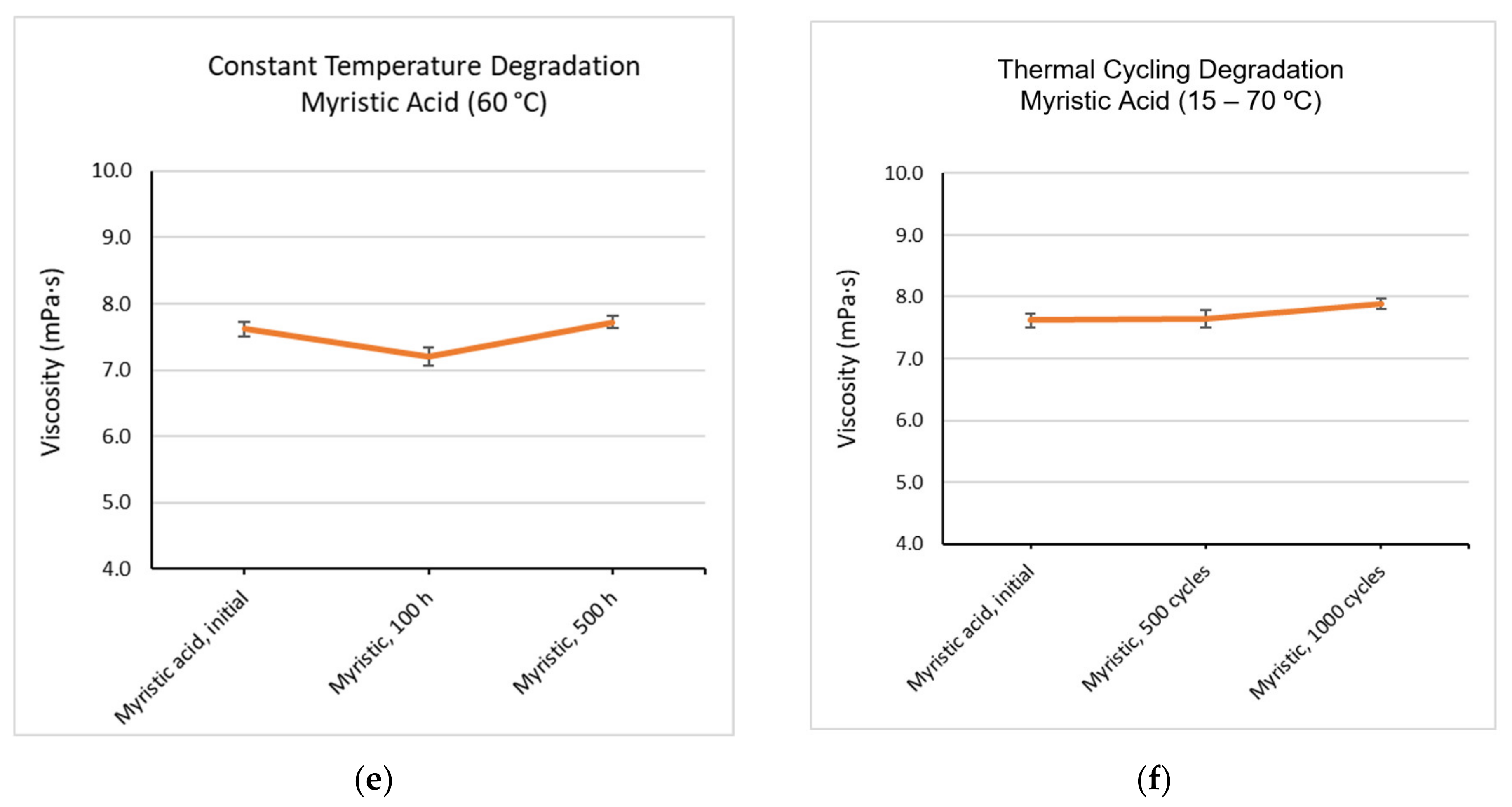 Molecules 26 00982 g004b