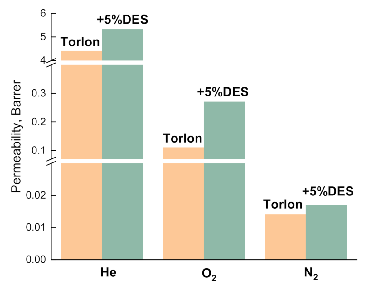 Molecules 26 00990 g010