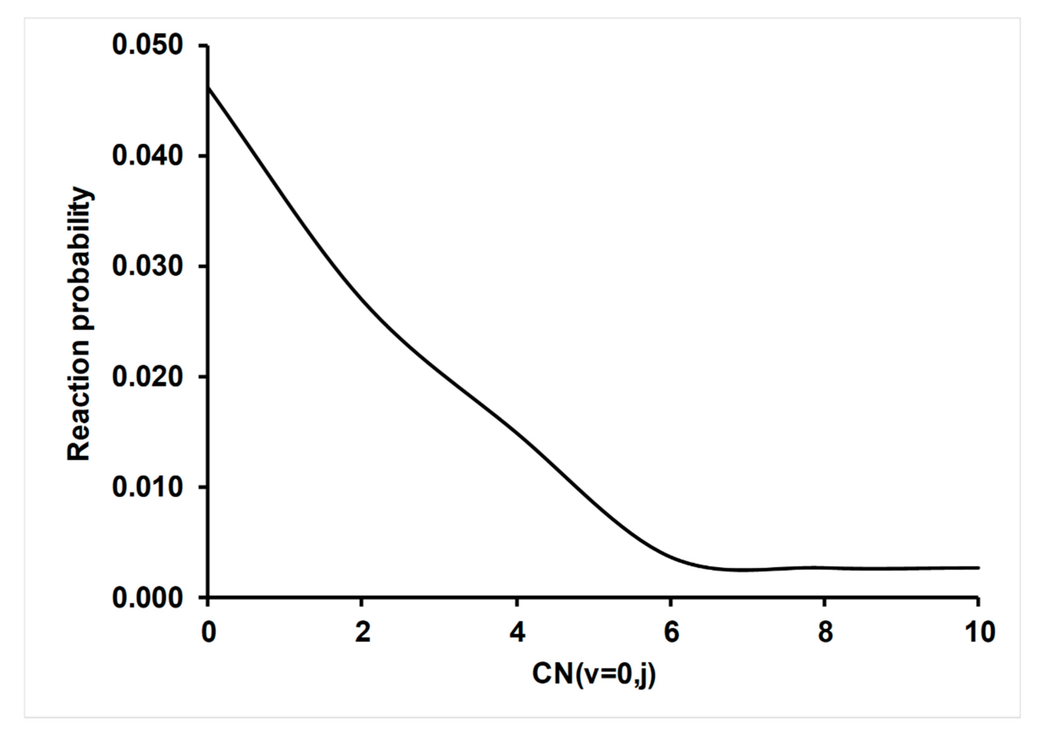 Molecules 26 00994 g005 Molecules 26 00994 g005