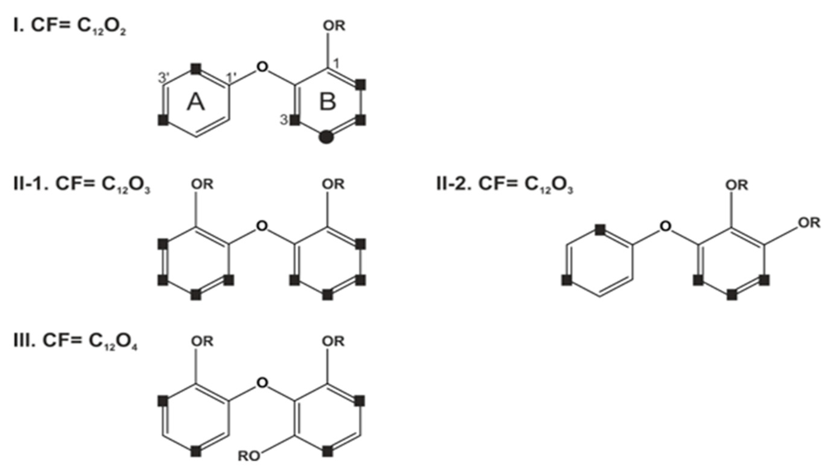 PDF) Method for analysis of polybrominated biphenyls by gas
