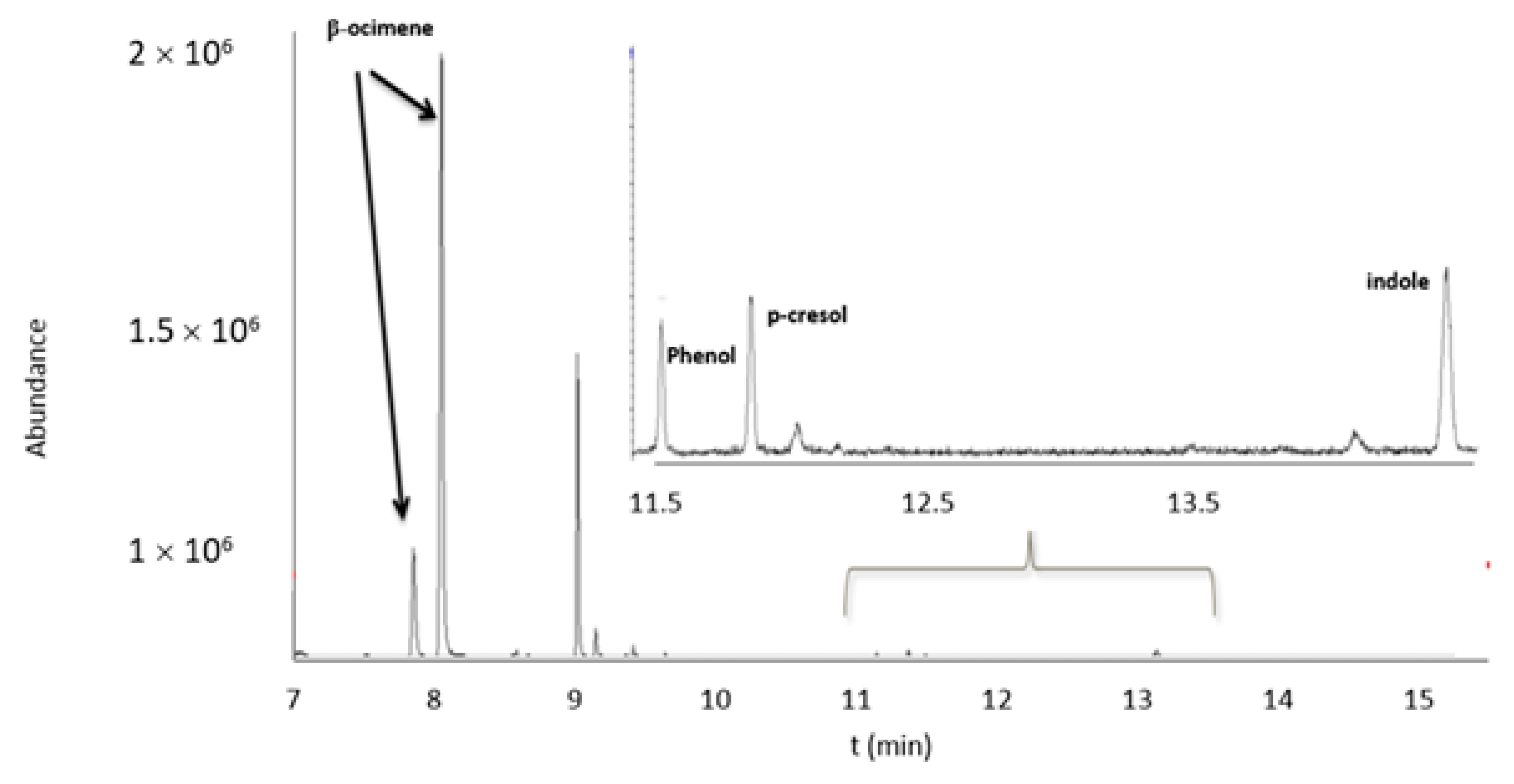 Molecules 26 00996 g003 Molecules 26 00996 g003
