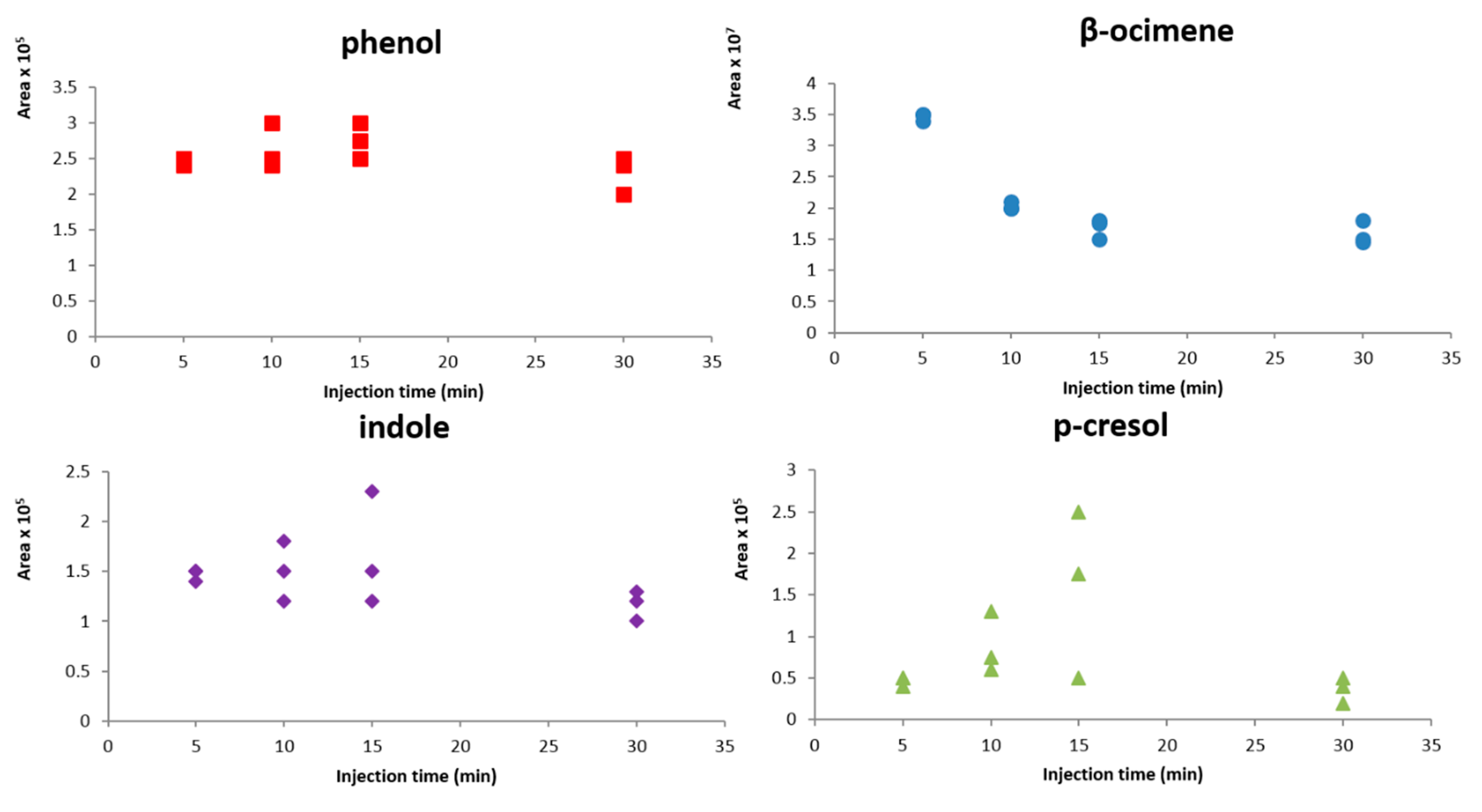 Molecules 26 00996 g005 Molecules 26 00996 g005