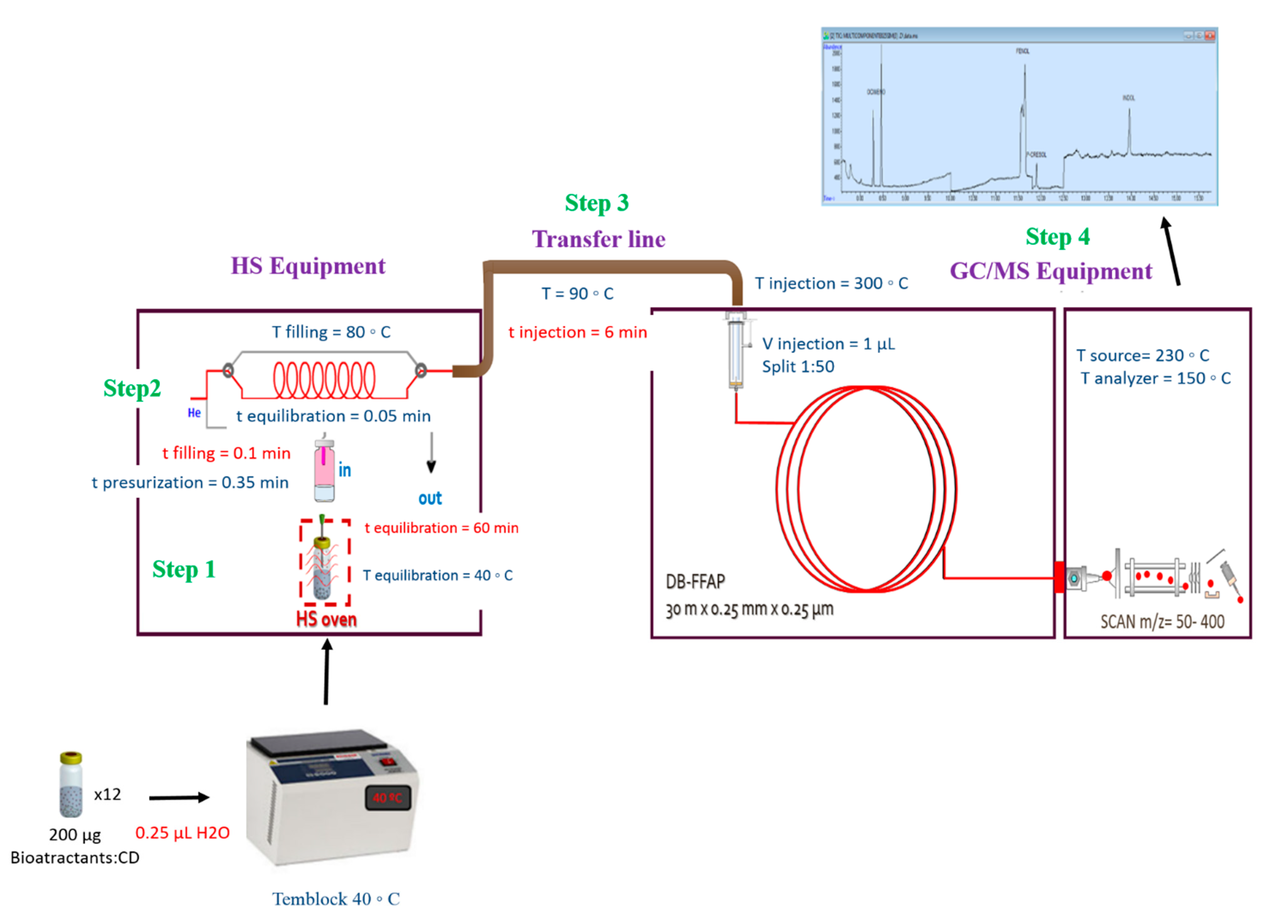 Molecules 26 00996 g008 Molecules 26 00996 g008