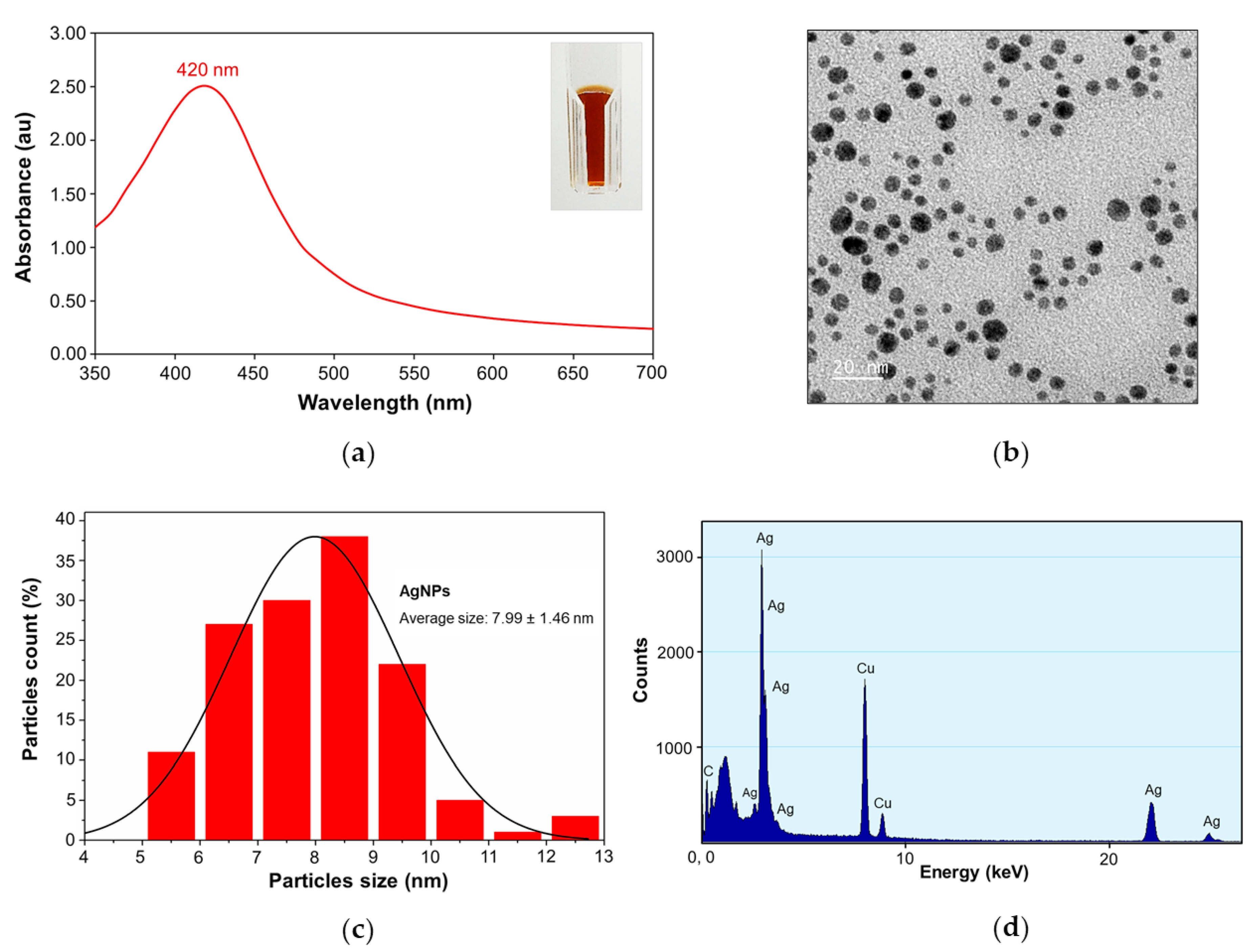 Molecules 26 01004 g001 Molecules 26 01004 g001