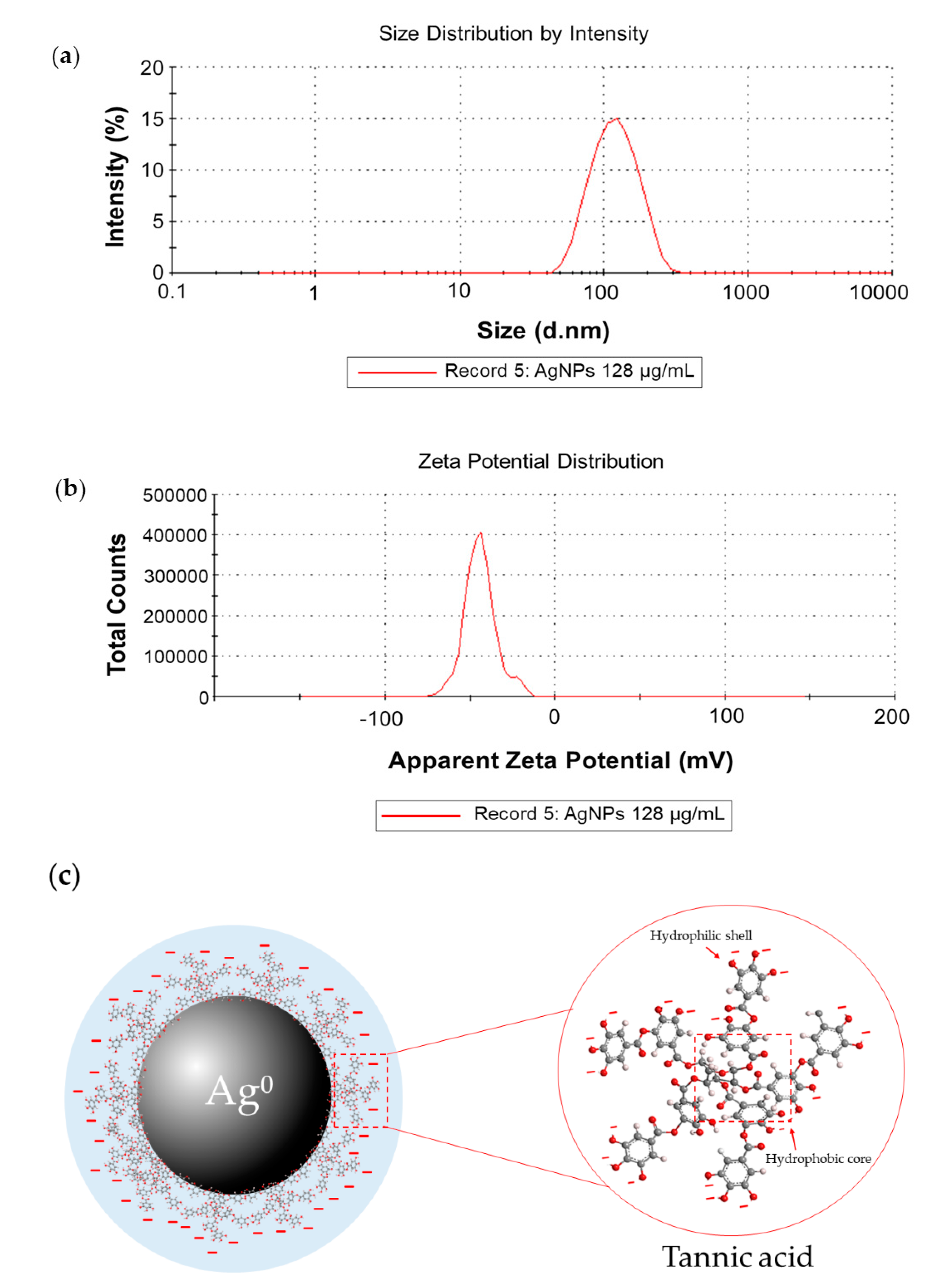 Molecules 26 01004 g002 Molecules 26 01004 g002