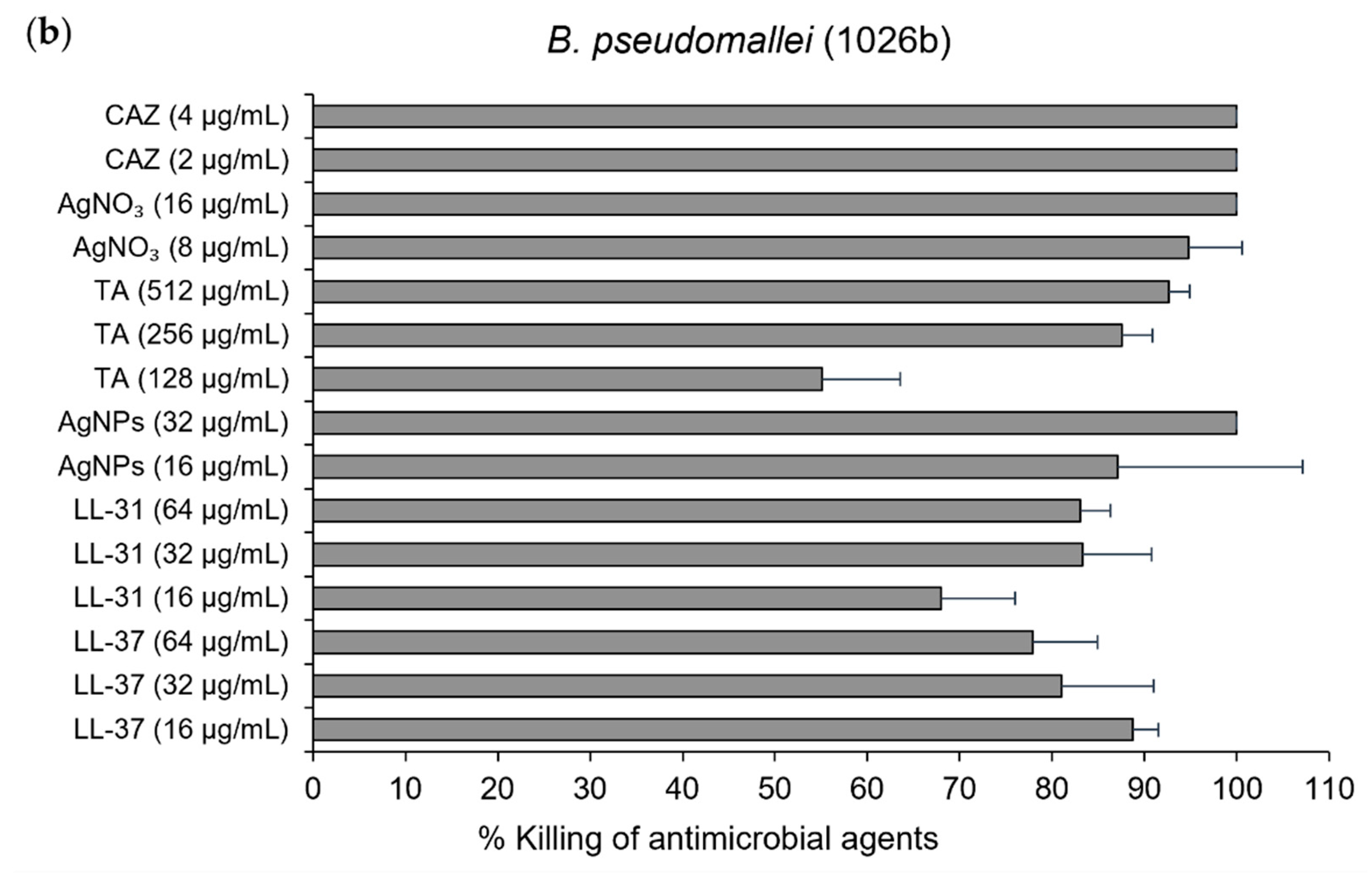 Molecules 26 01004 g003b Molecules 26 01004 g003b