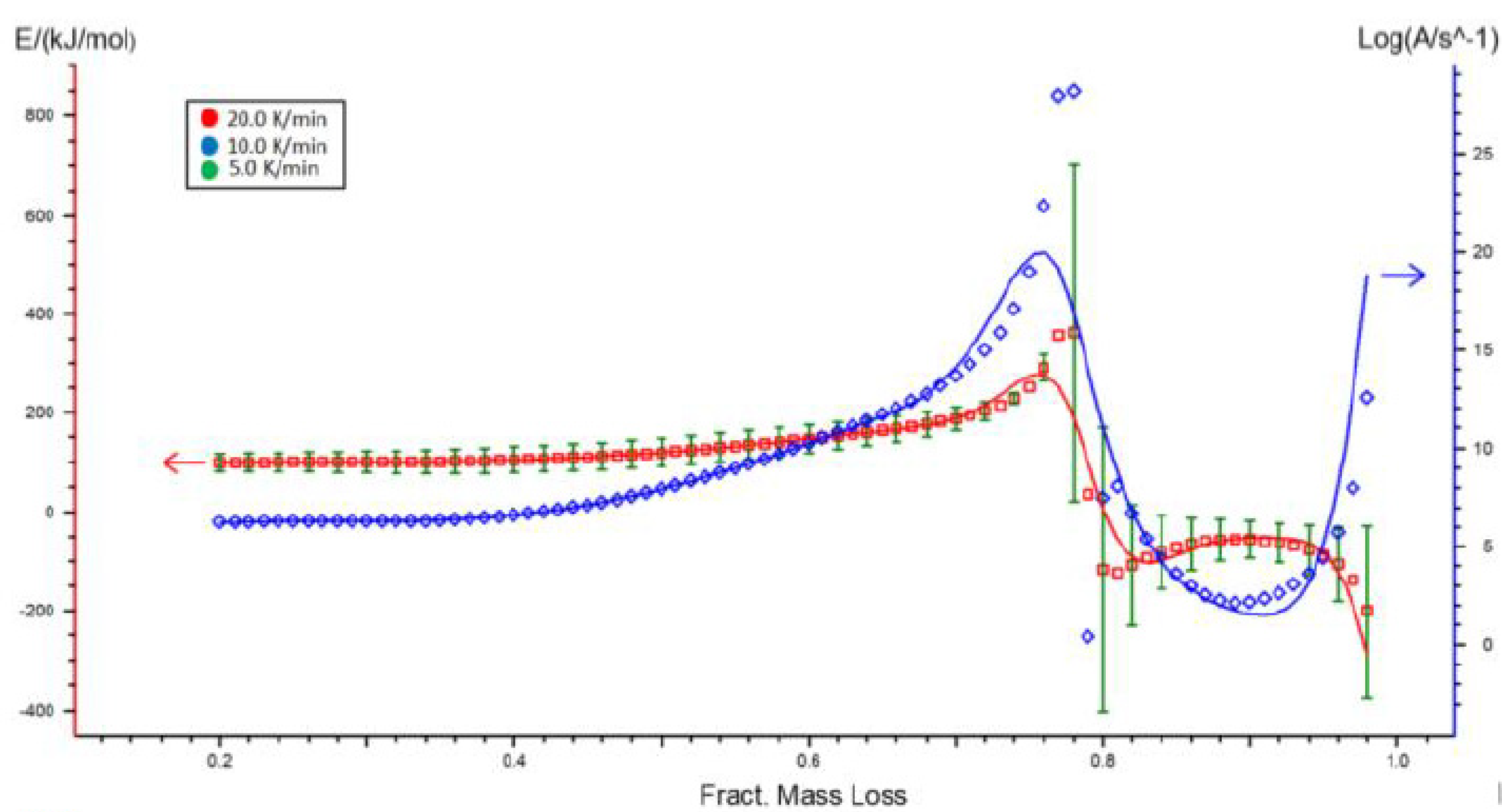 Molecules 26 01014 g007 Molecules 26 01014 g007