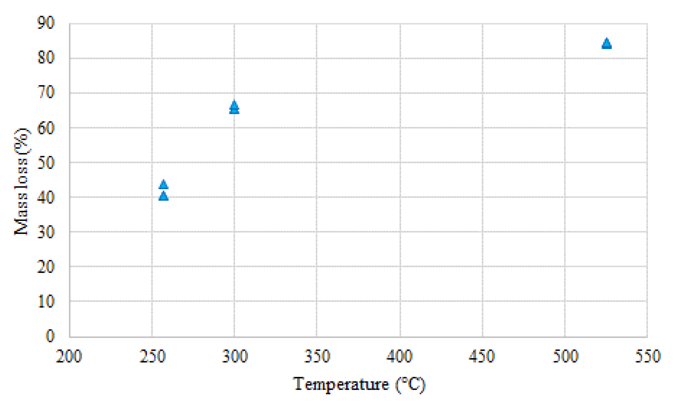 Molecules 26 01014 g015 Molecules 26 01014 g015