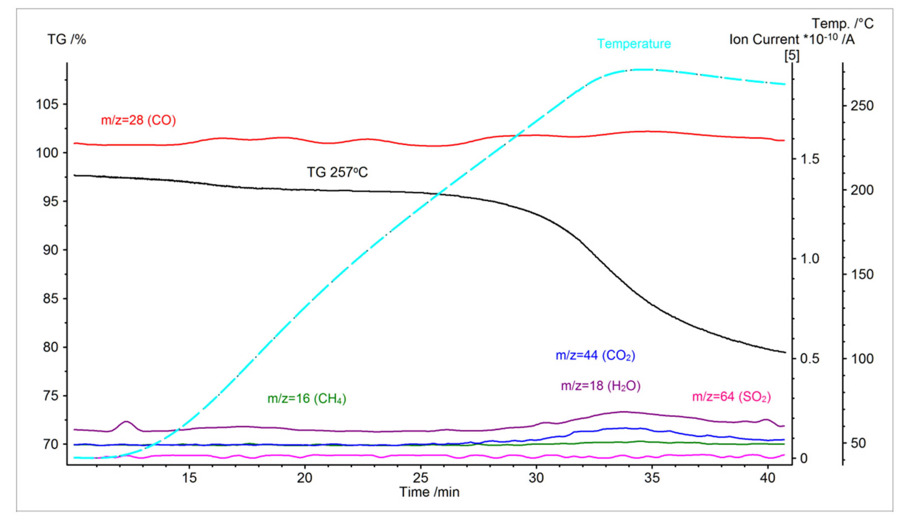 Molecules 26 01014 g0a3 Molecules 26 01014 g0a3