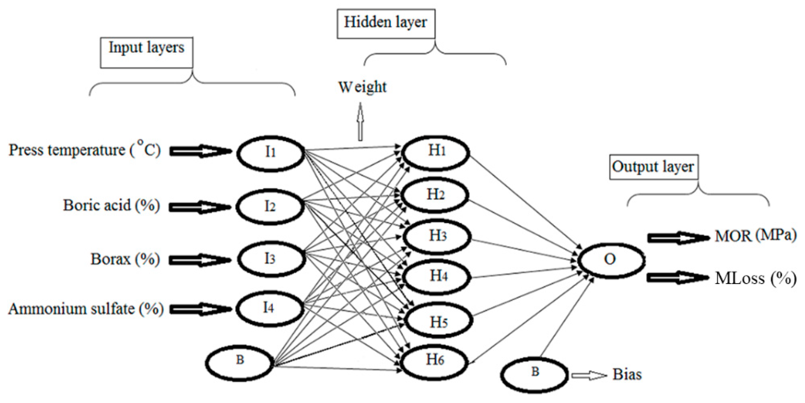 Molecules 26 01022 g004 Molecules 26 01022 g004