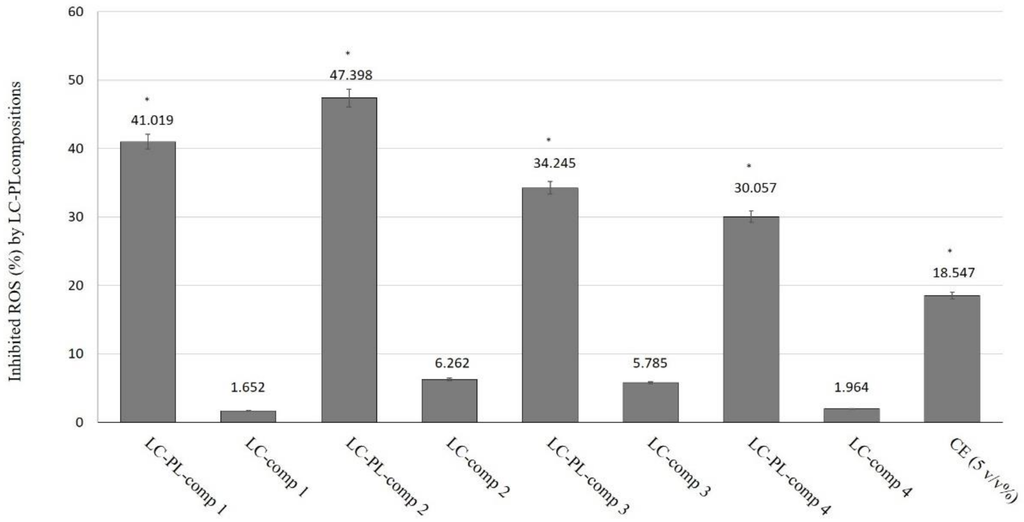 Molecules 26 01023 g006 Molecules 26 01023 g006