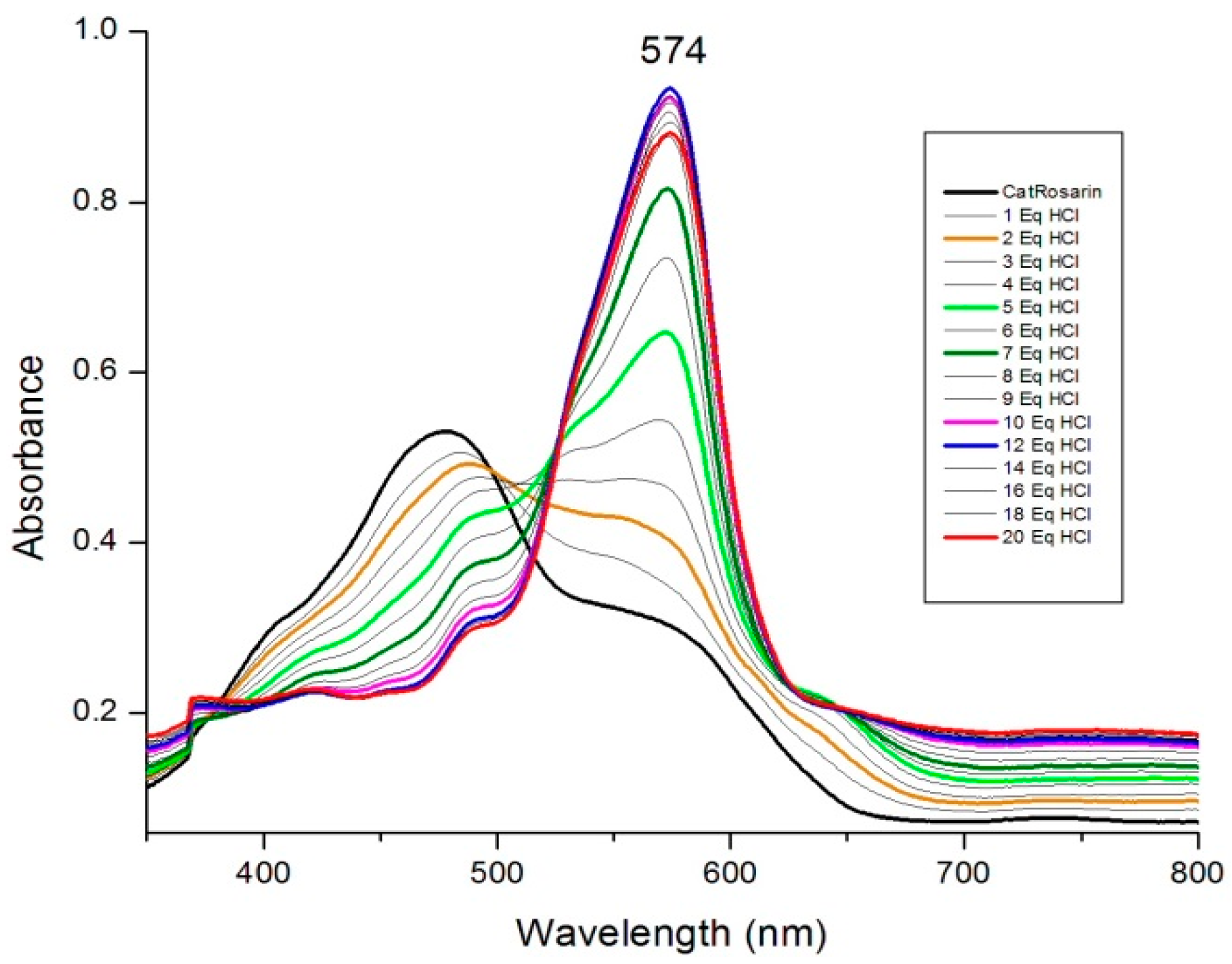 Molecules 26 01025 g003