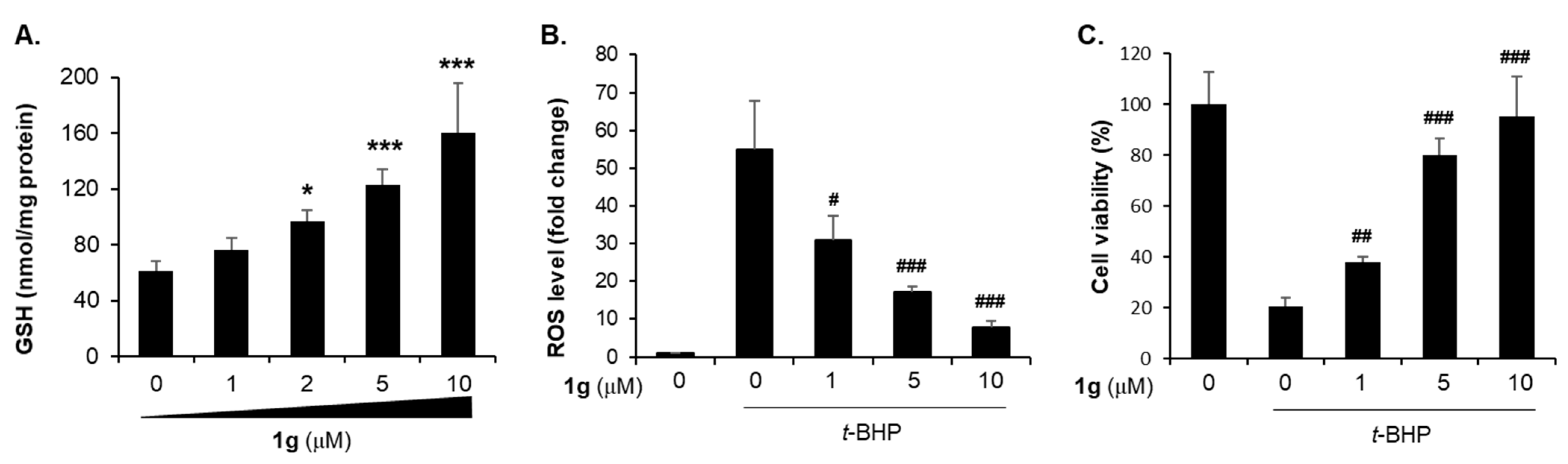 Molecules 26 01027 g006 Molecules 26 01027 g006