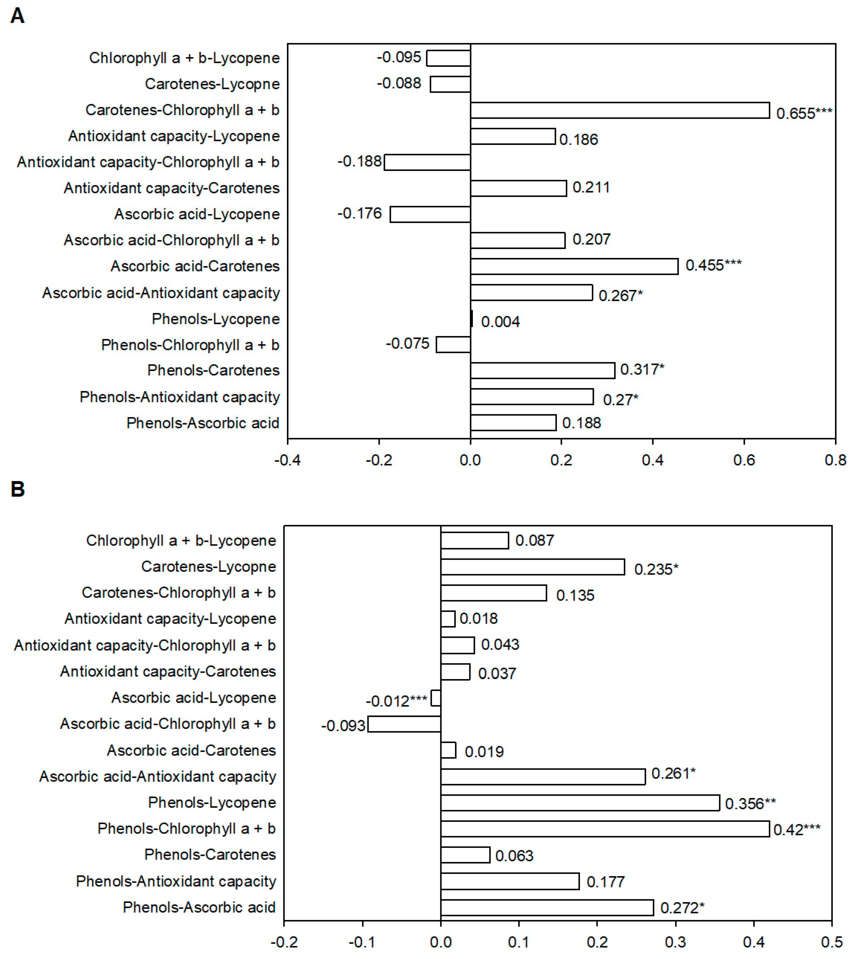 Molecules 26 01031 g003 Molecules 26 01031 g003
