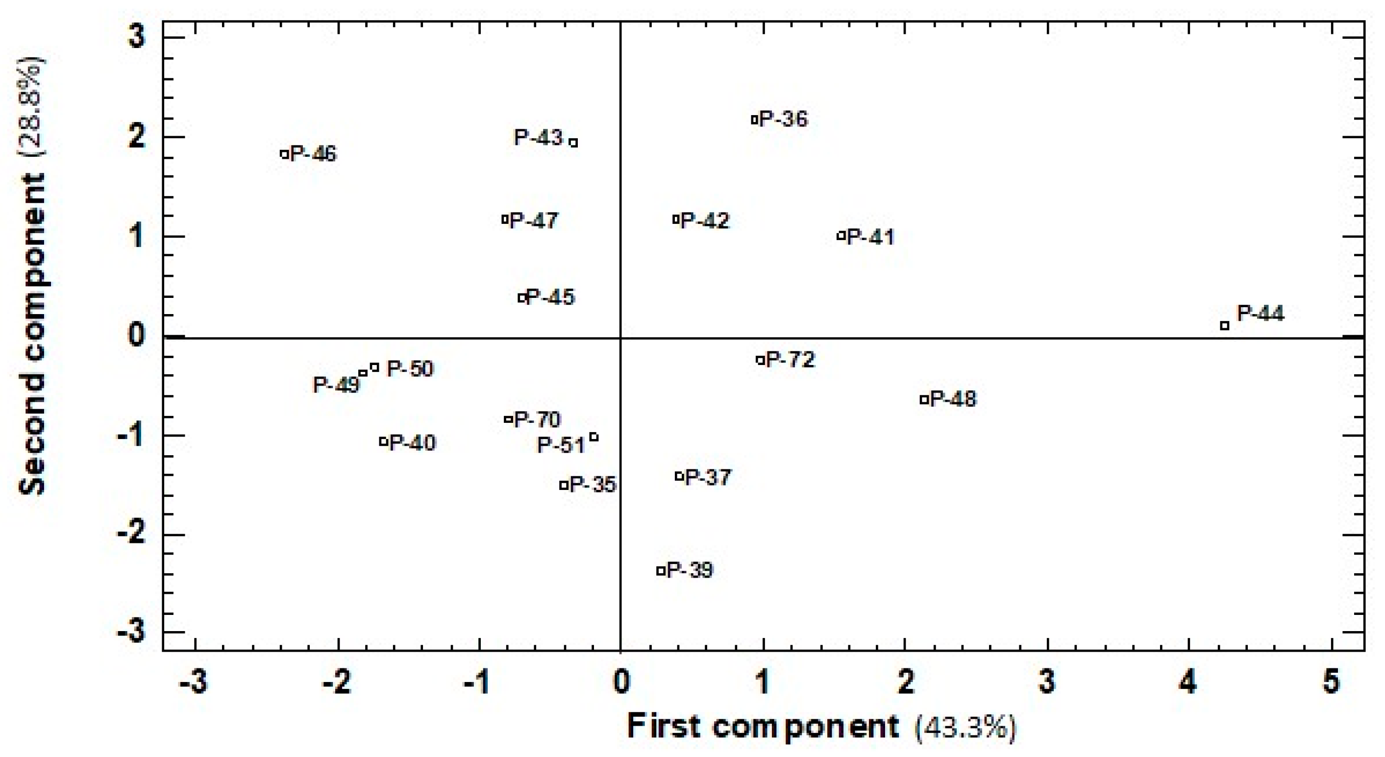 Molecules 26 01031 g004 Molecules 26 01031 g004
