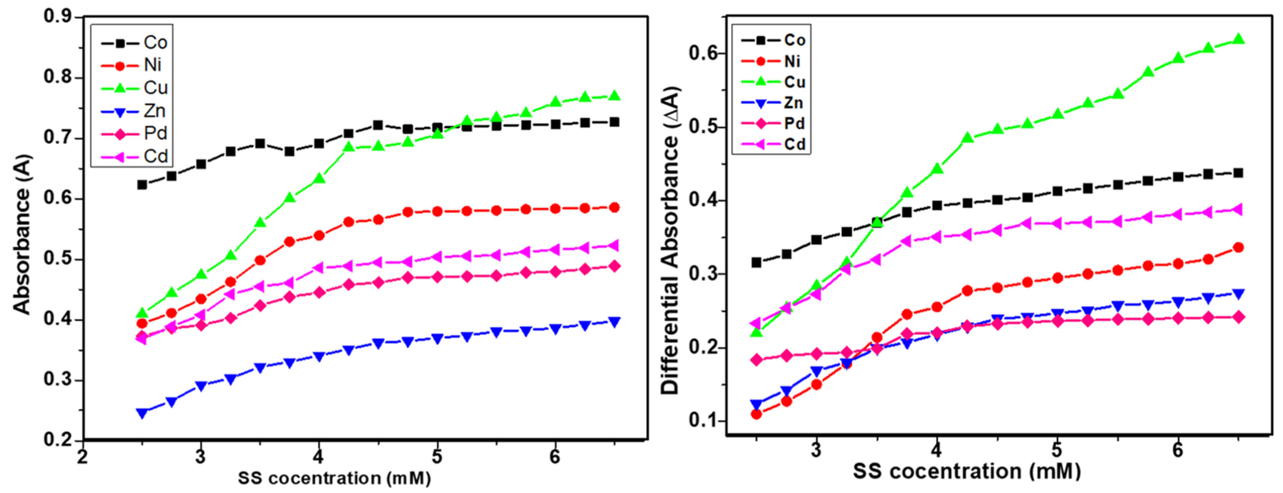 Molecules 26 01044 g003 Molecules 26 01044 g003