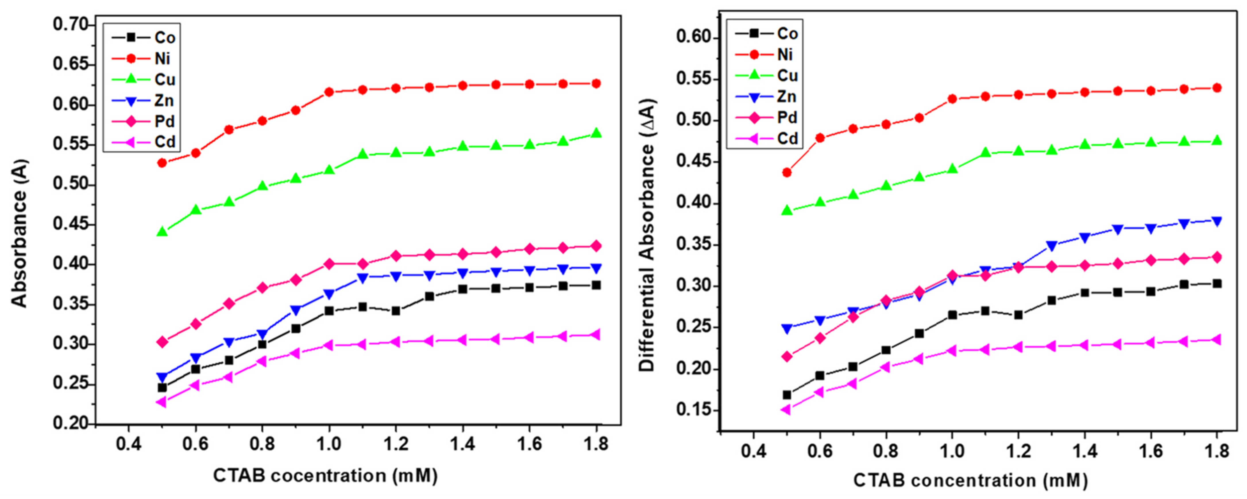 Molecules 26 01044 g004 Molecules 26 01044 g004